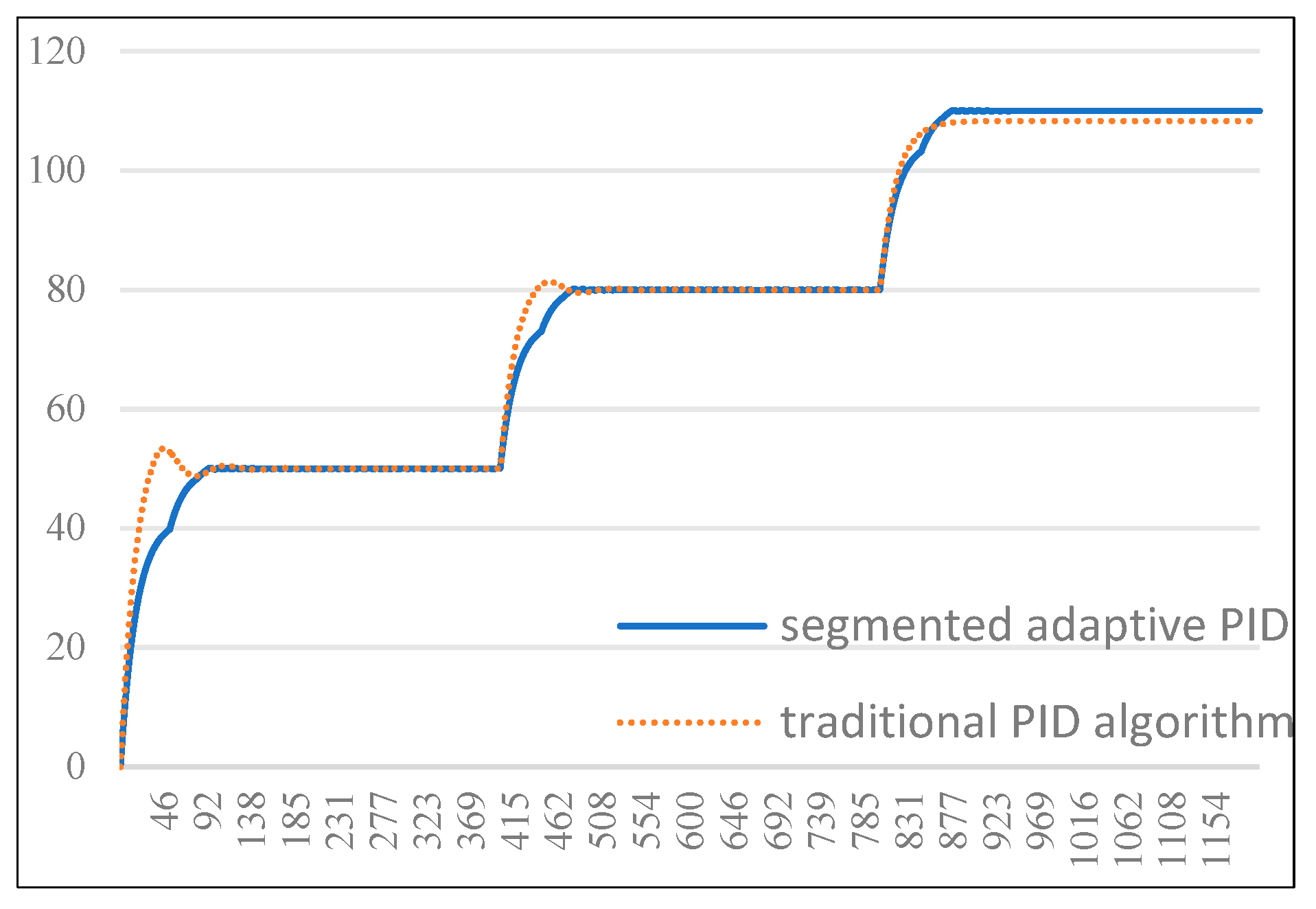 Preprints 153369 g010
