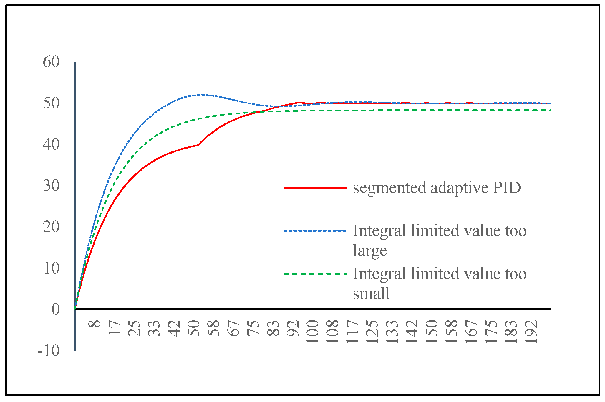 Preprints 153369 g011