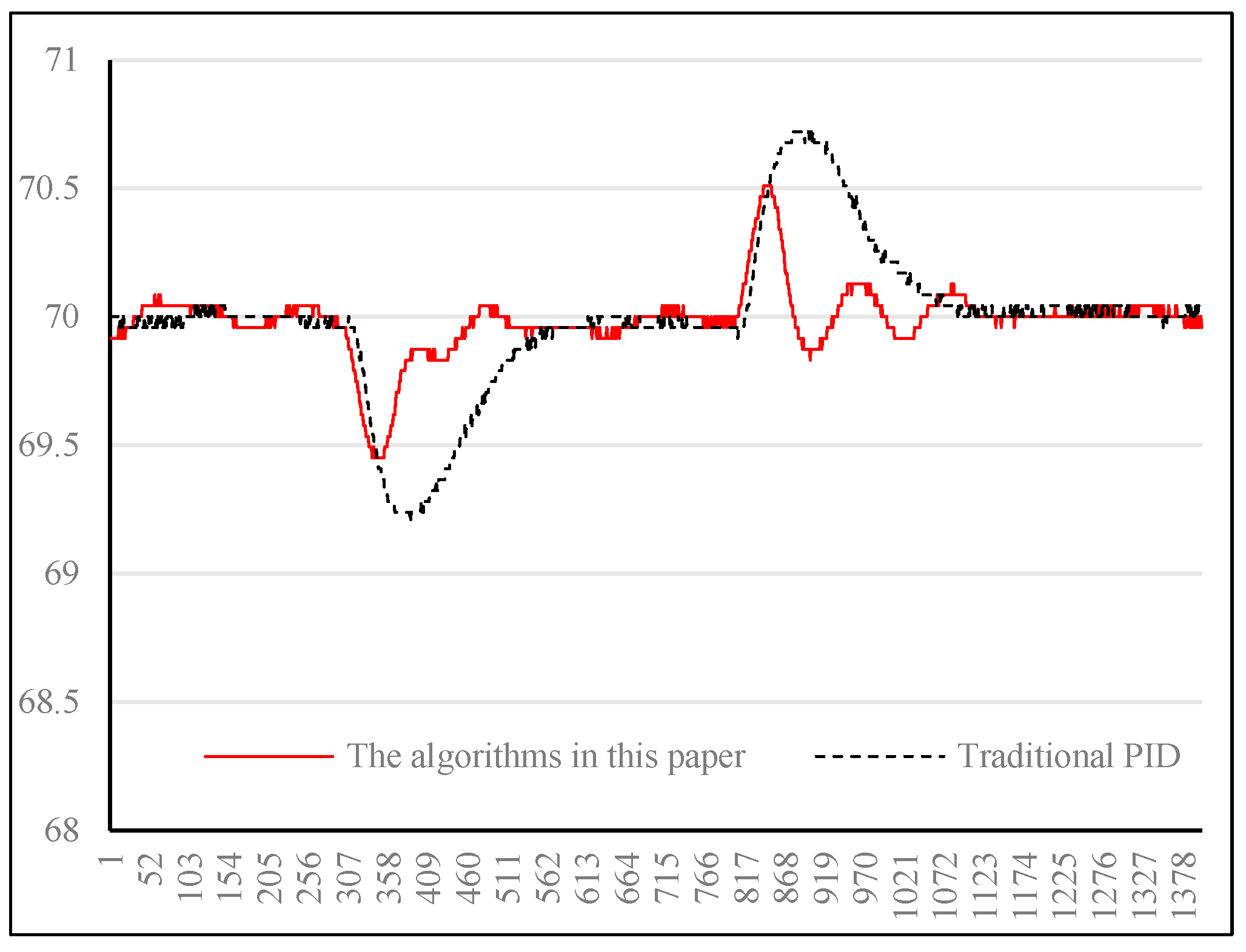 Preprints 153369 g012