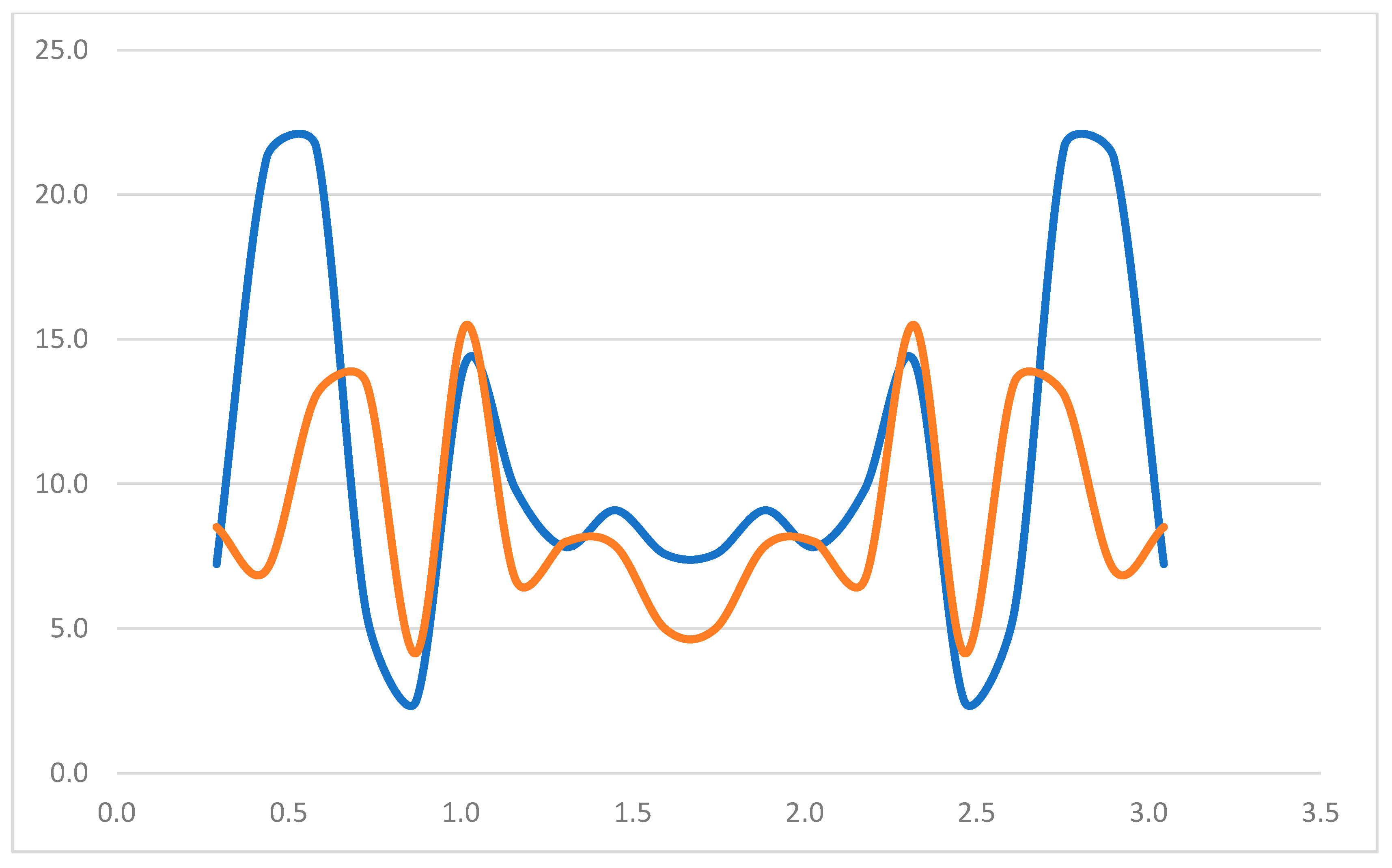 Preprints 170968 g001