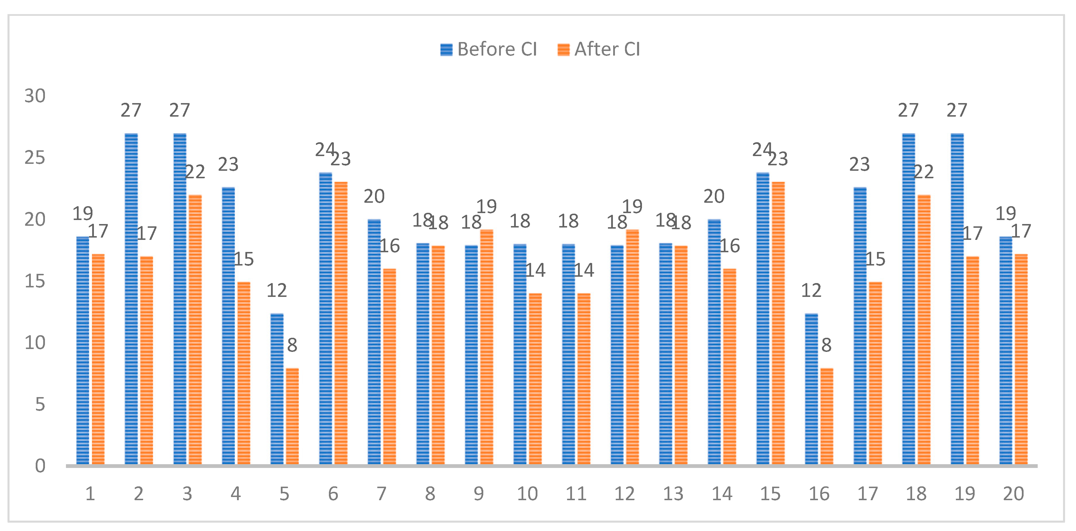 Preprints 170968 g002