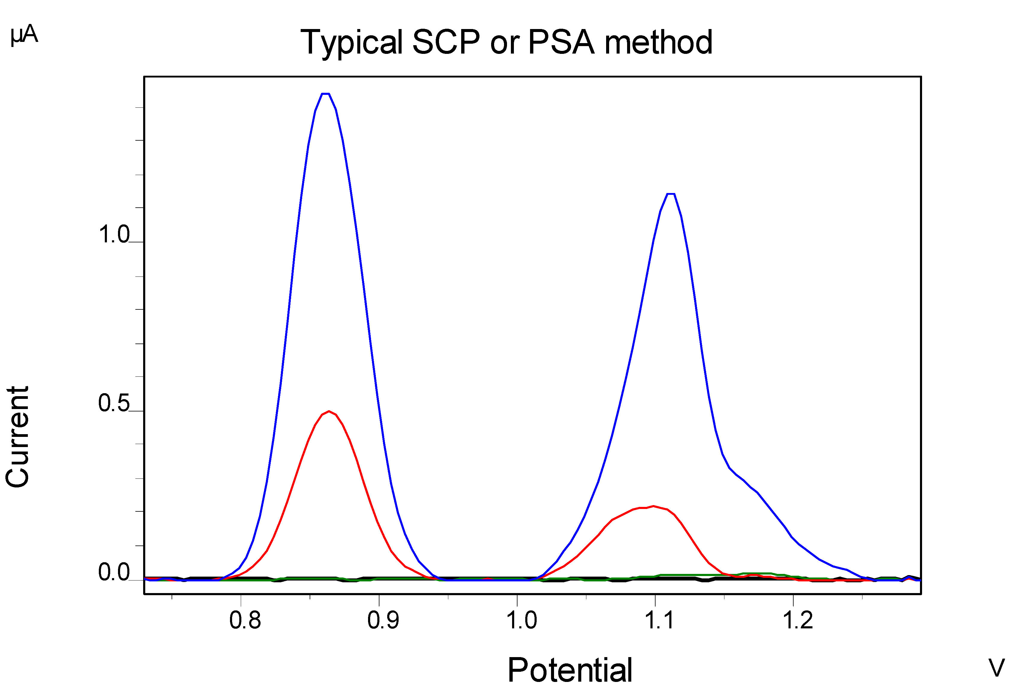 Preprints 175880 g001
