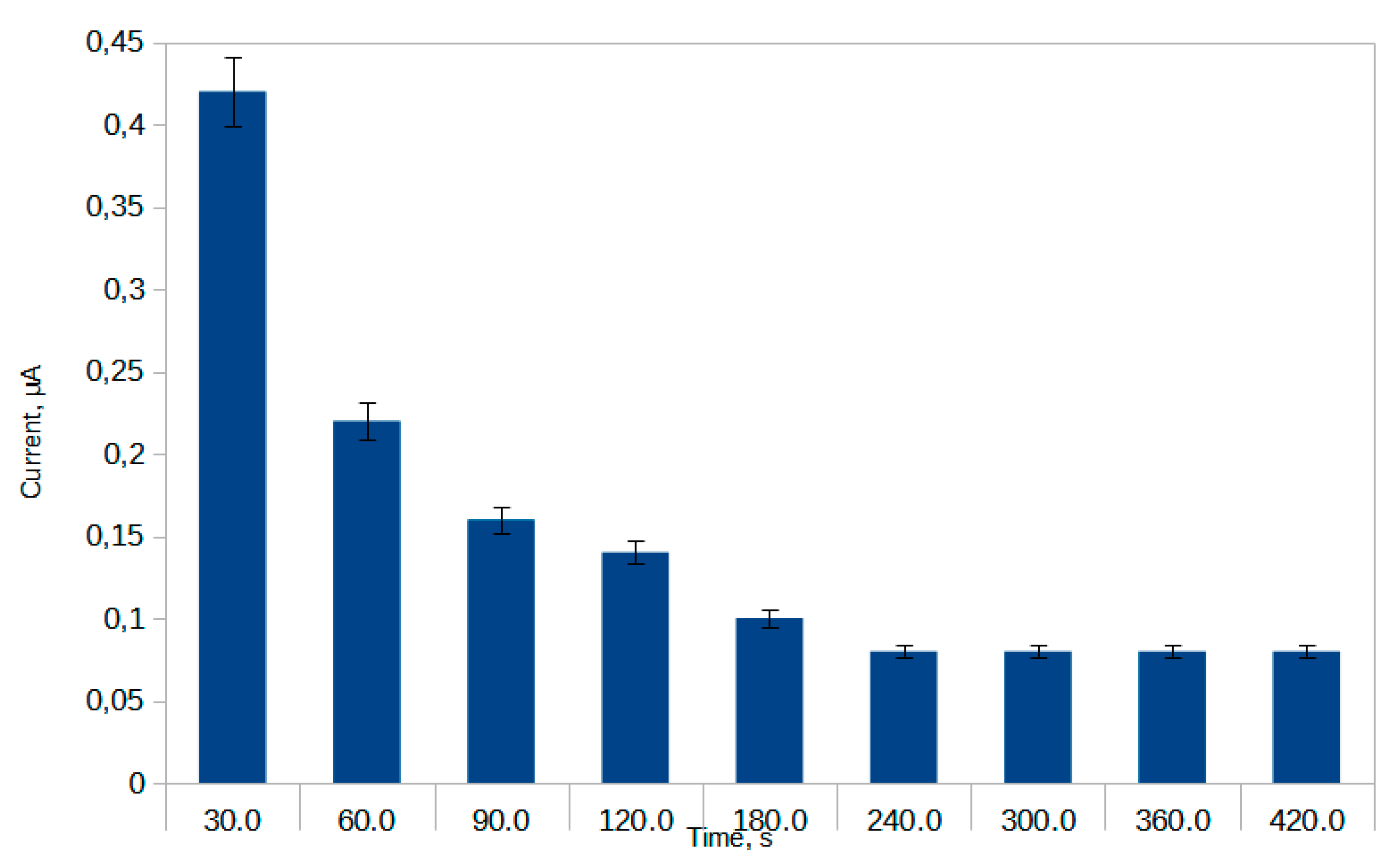 Preprints 175880 g002