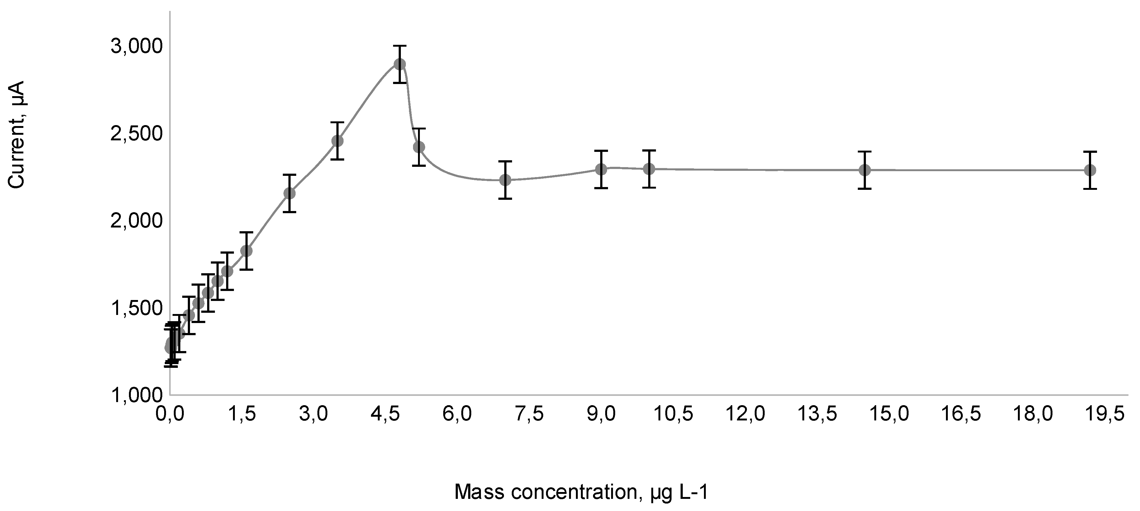 Preprints 175880 g003