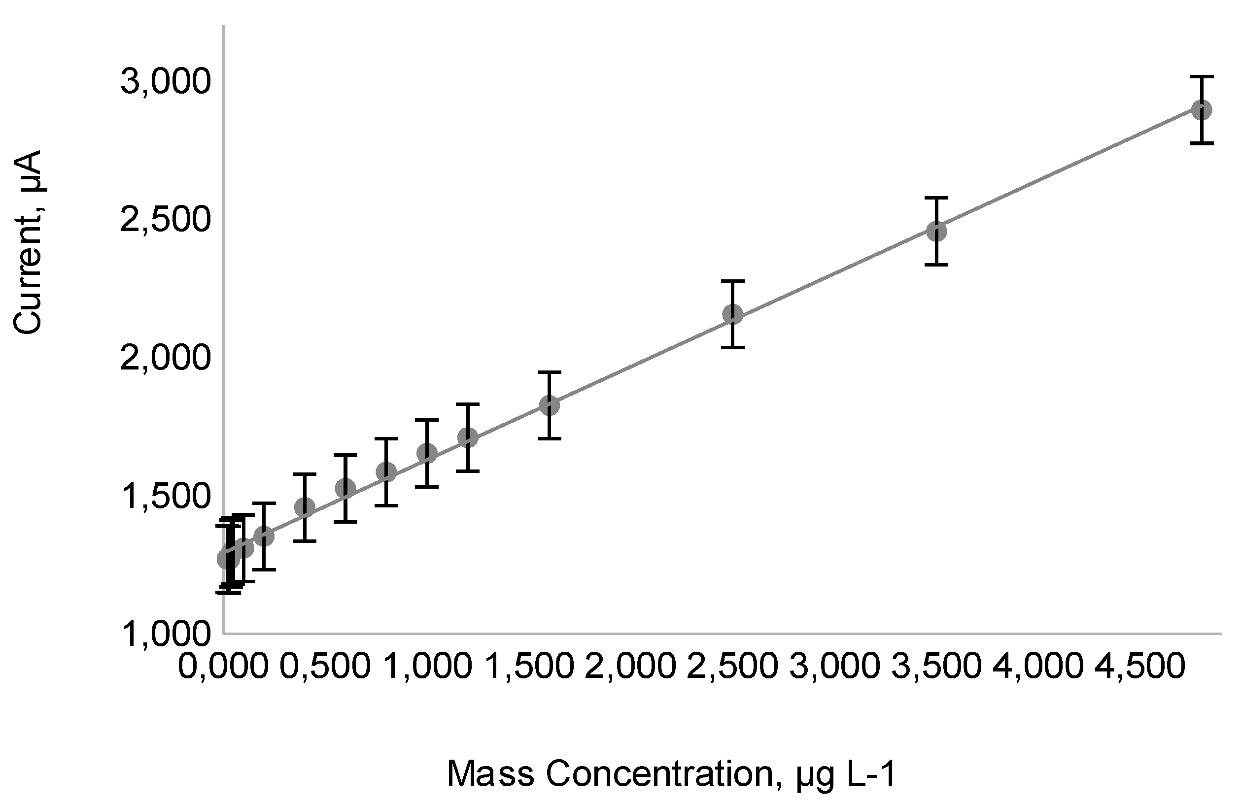 Preprints 175880 g004