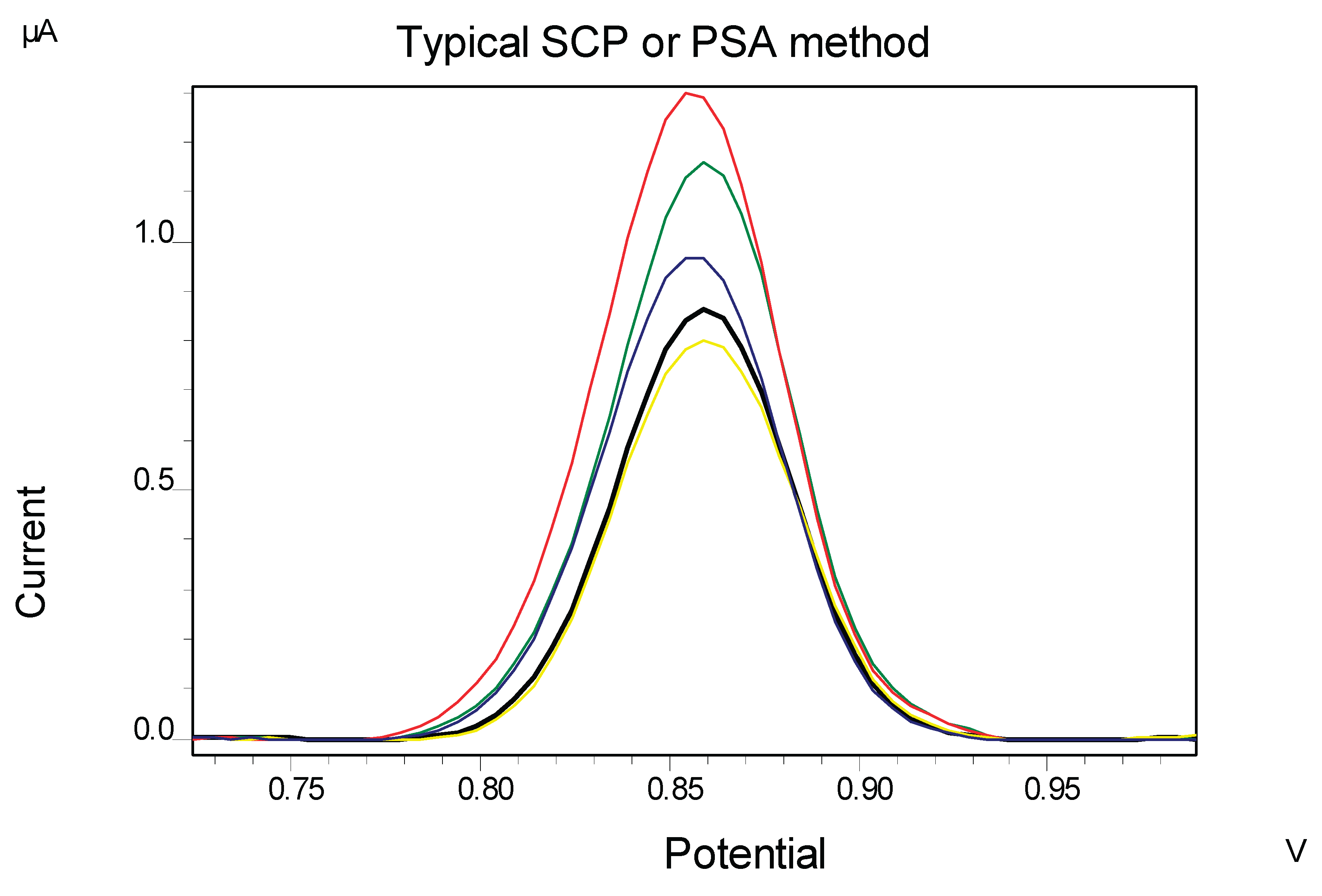 Preprints 175880 g005