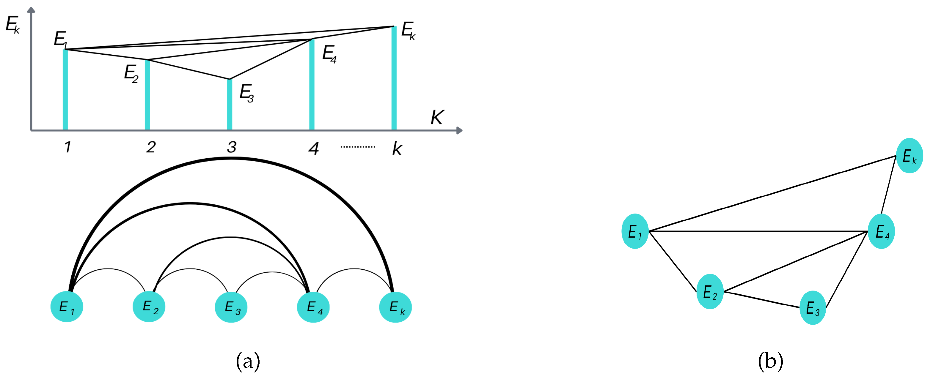 Preprints 150568 g002