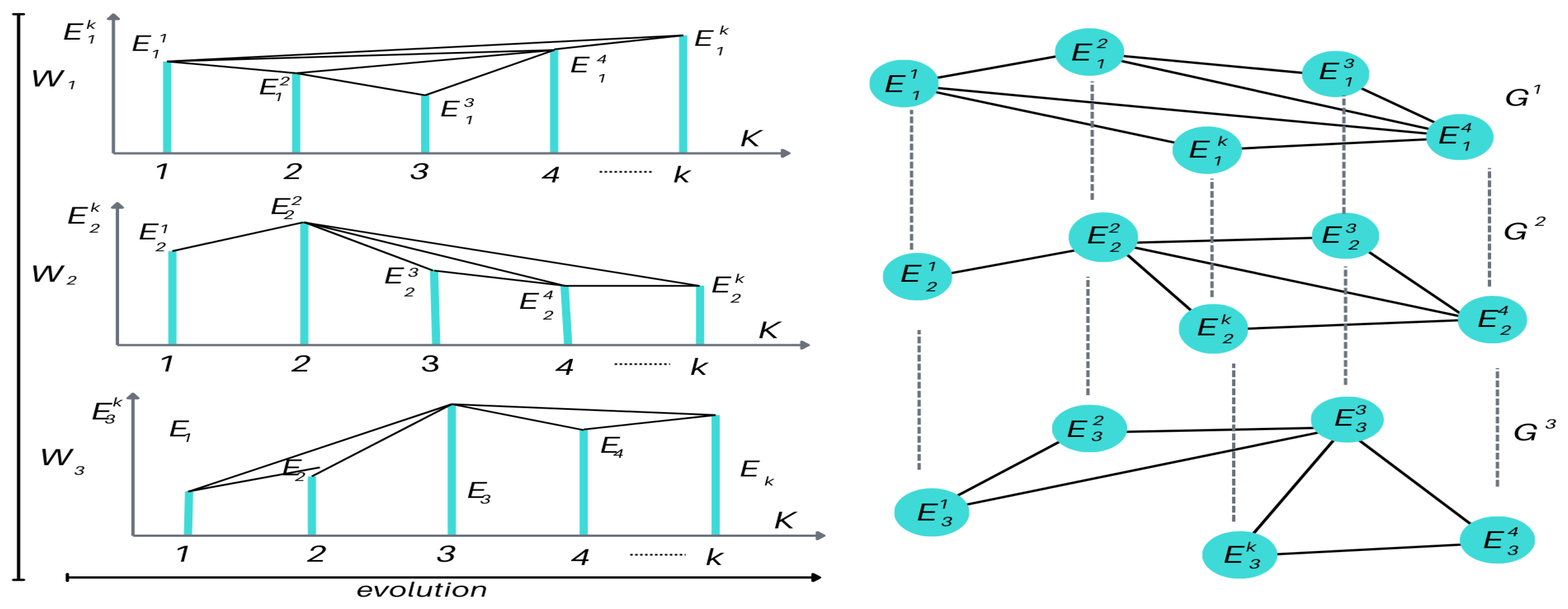 Preprints 150568 g003