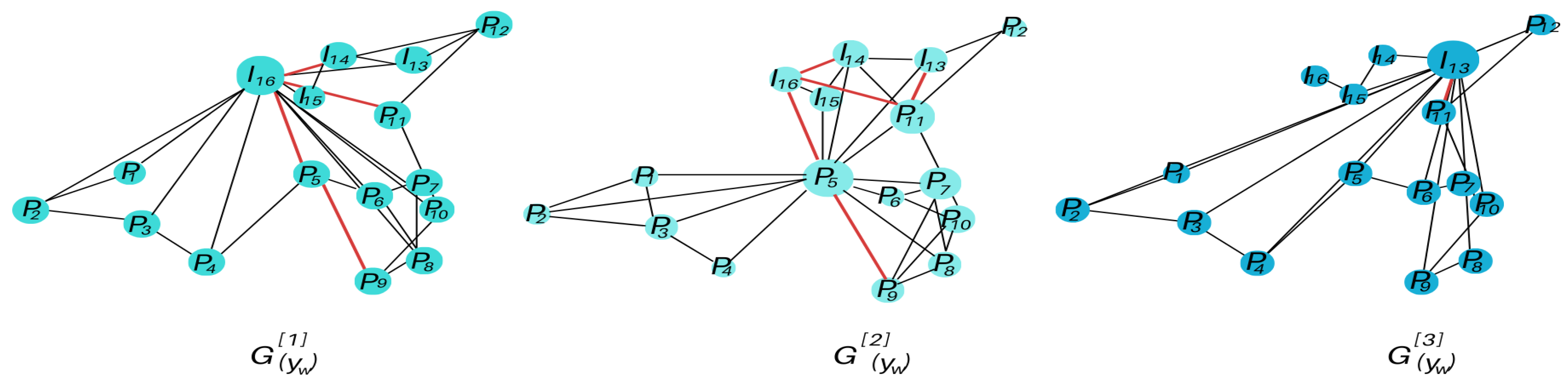 Preprints 150568 g004