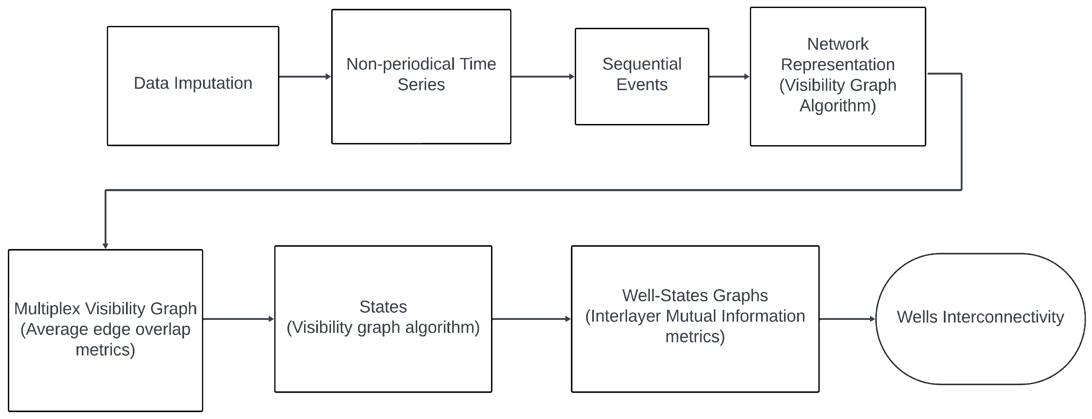 Preprints 150568 g005