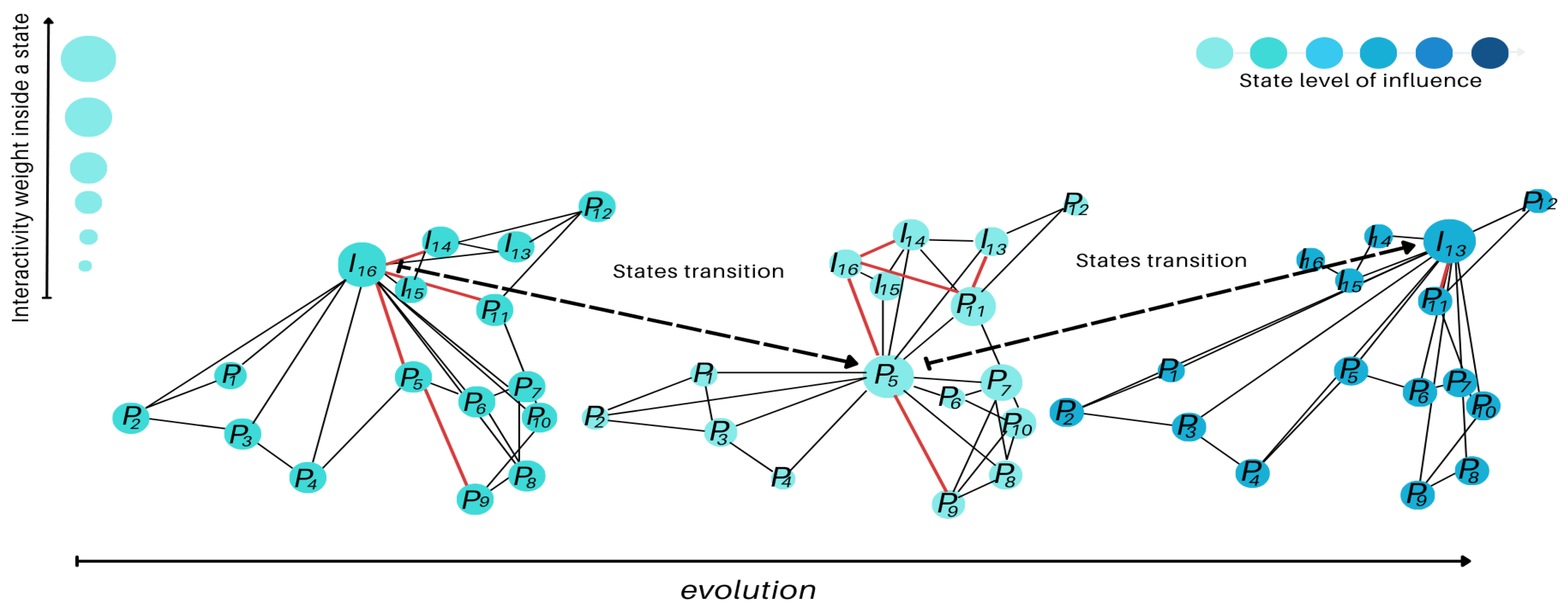 Preprints 150568 g007