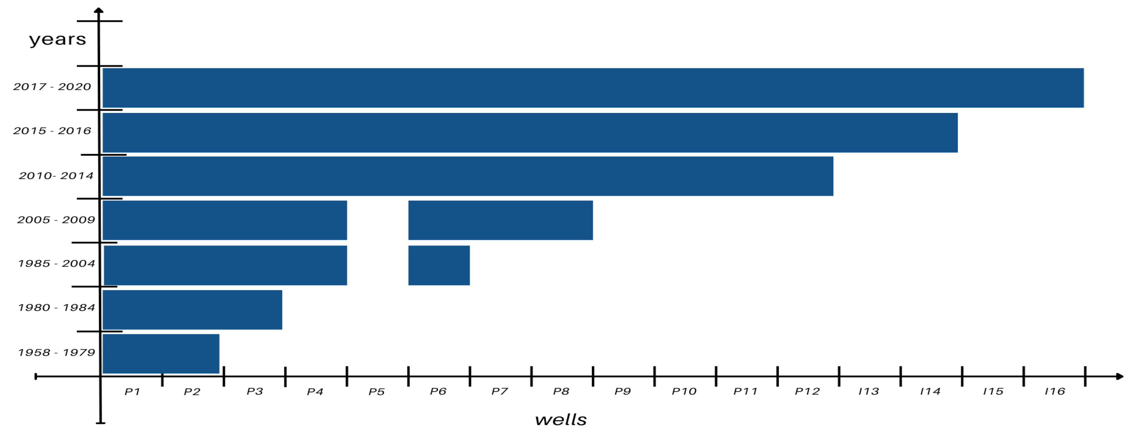 Preprints 150568 g008
