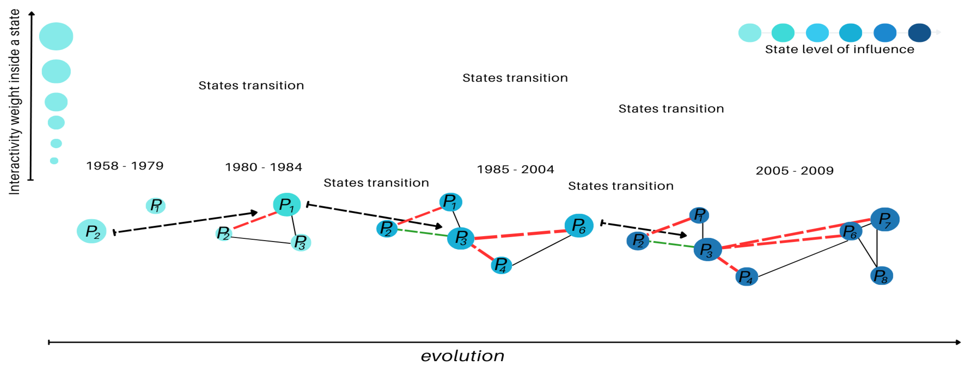 Preprints 150568 g009