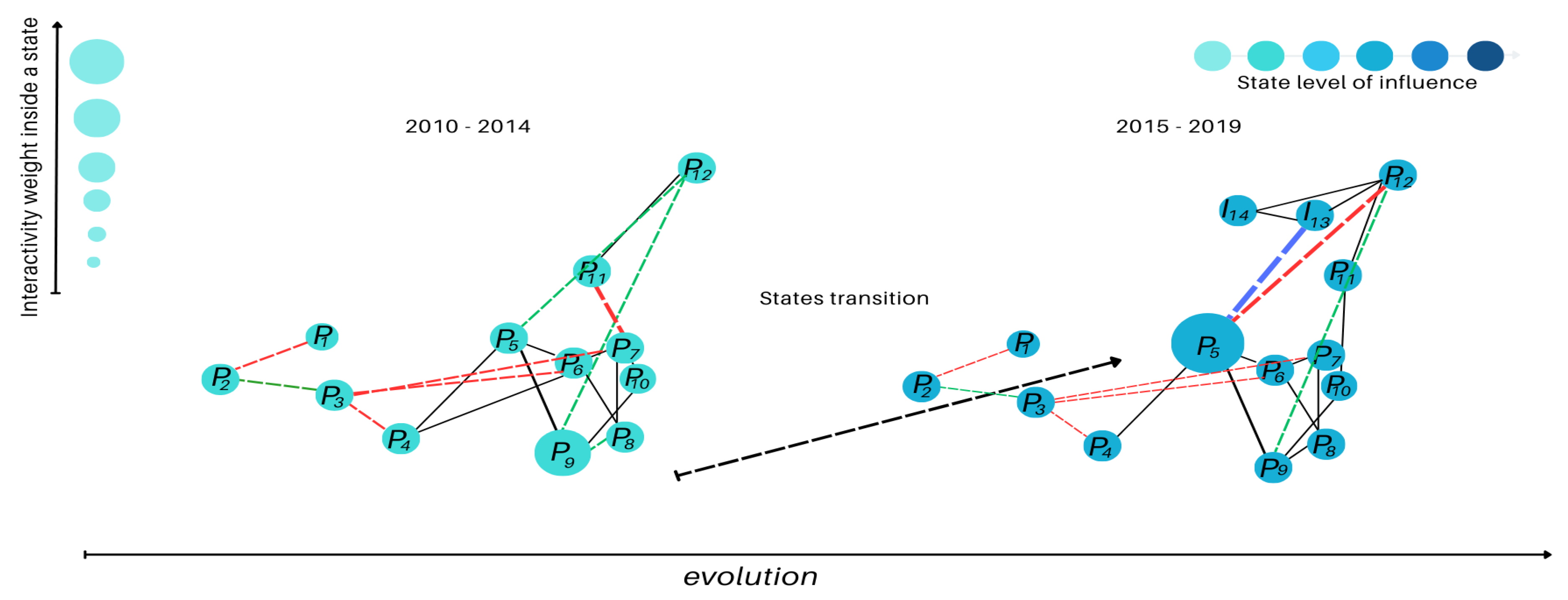 Preprints 150568 g010