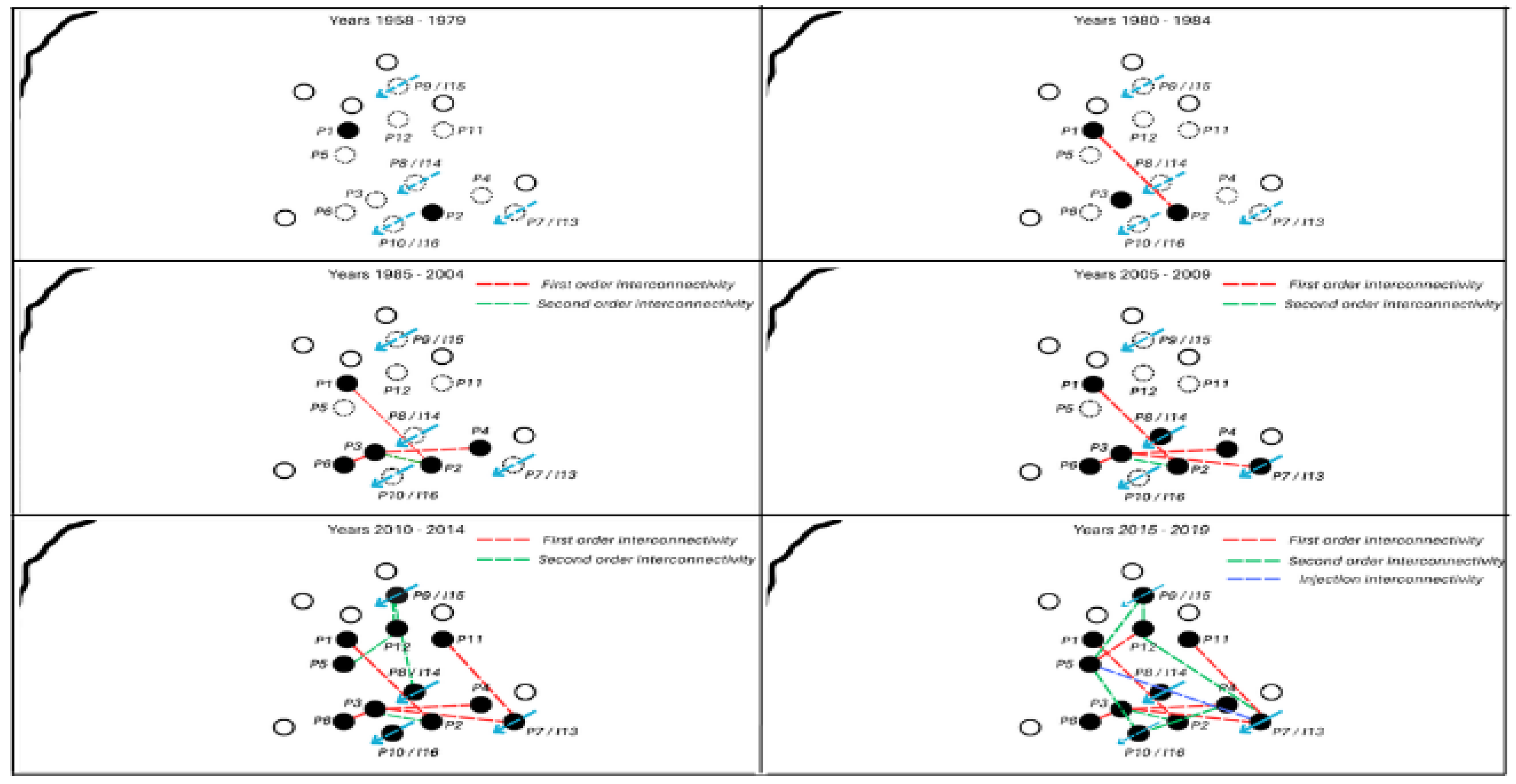 Preprints 150568 g011
