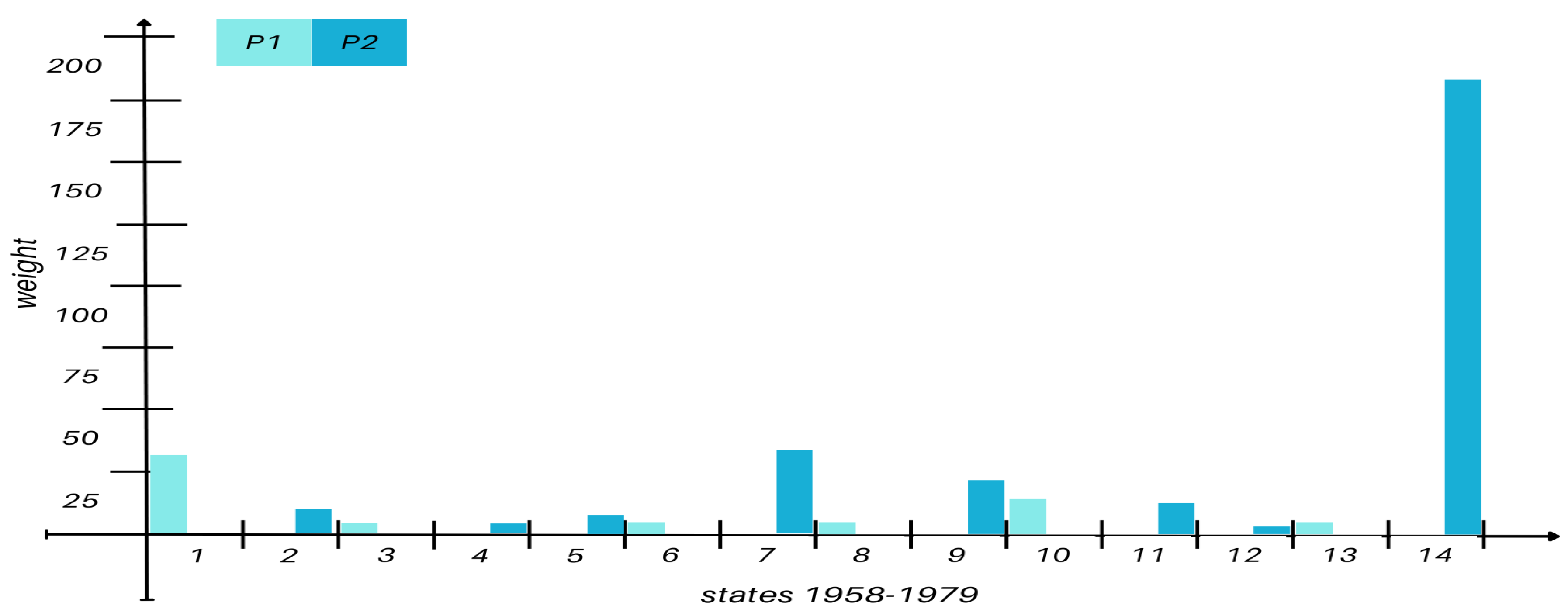 Preprints 150568 g0a1