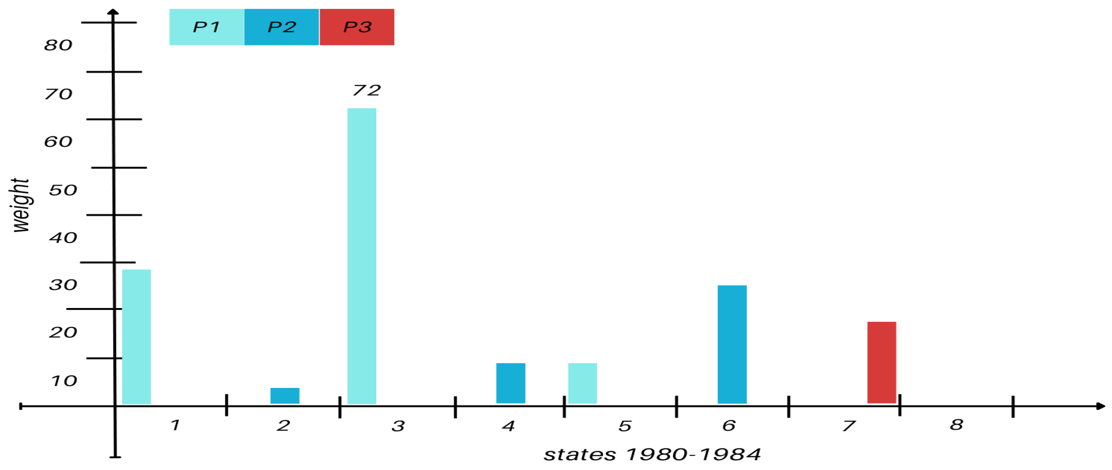 Preprints 150568 g0a2