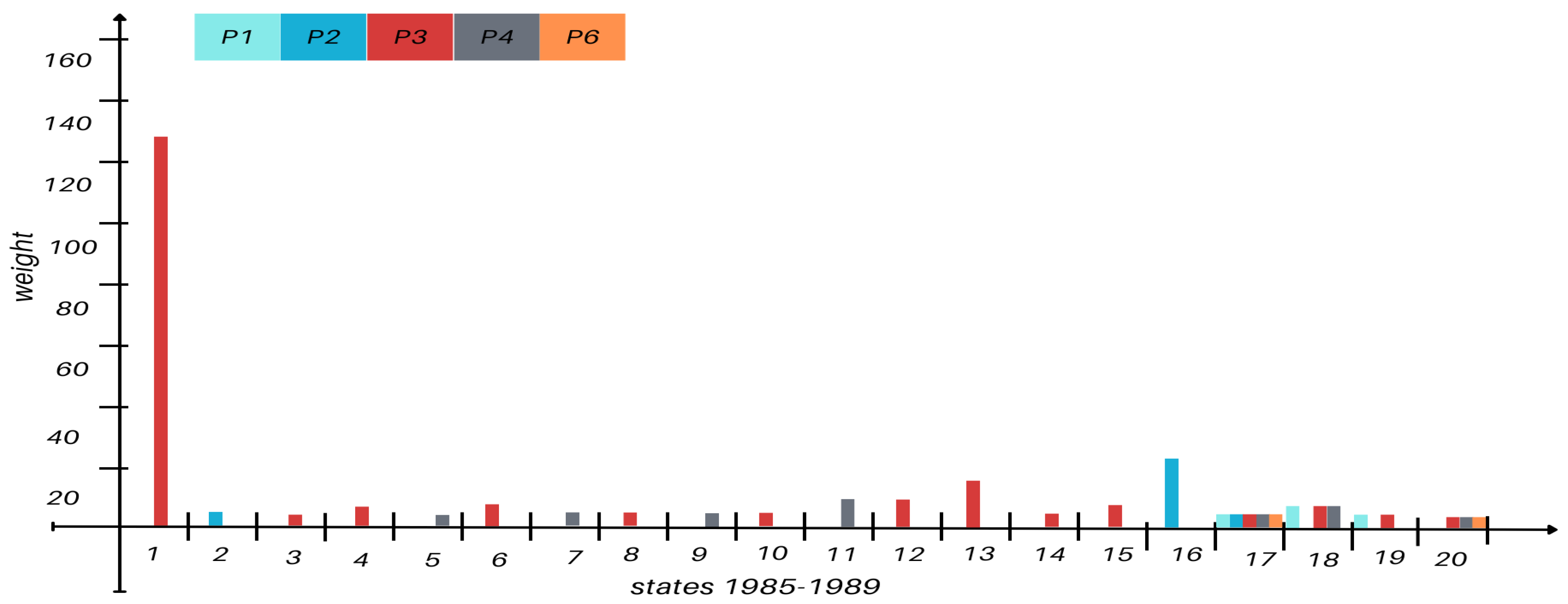 Preprints 150568 g0a3