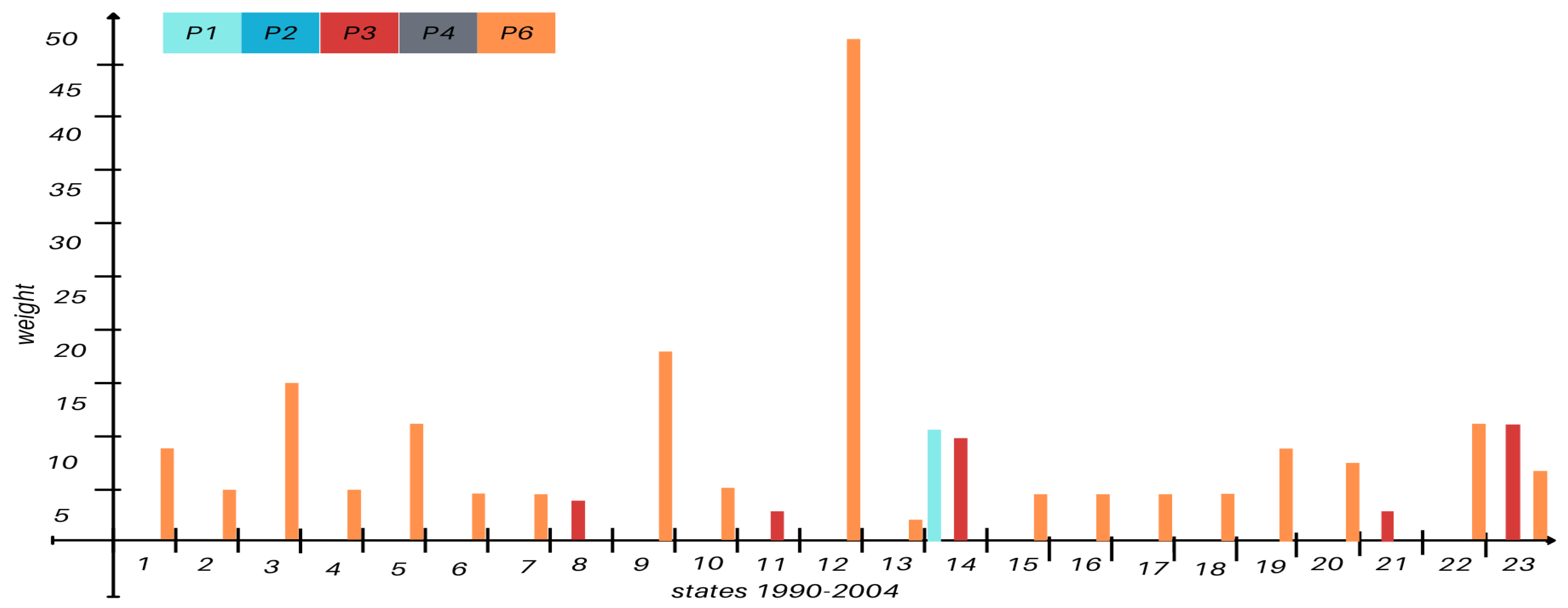 Preprints 150568 g0a4