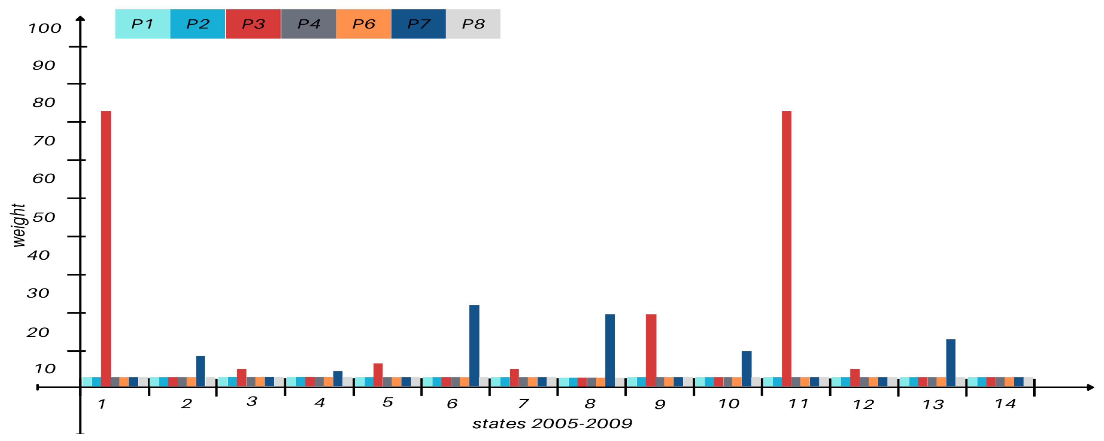 Preprints 150568 g0a5