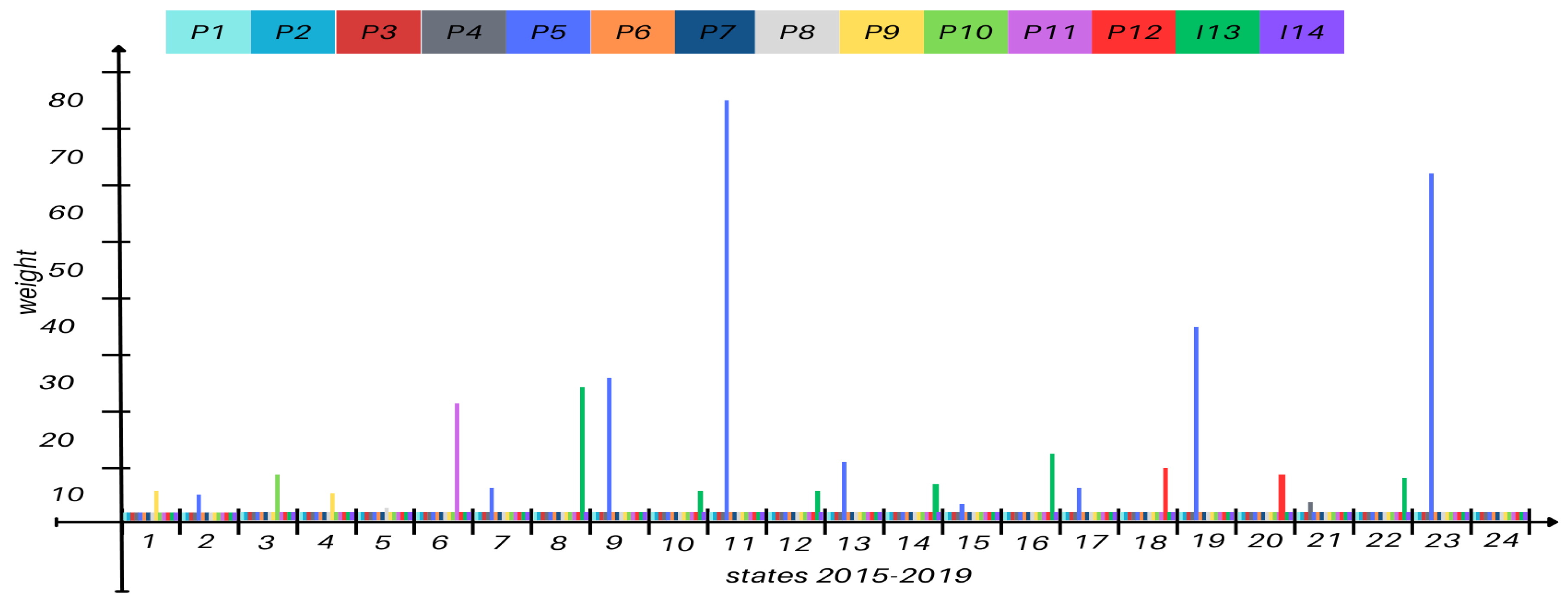 Preprints 150568 g0a7