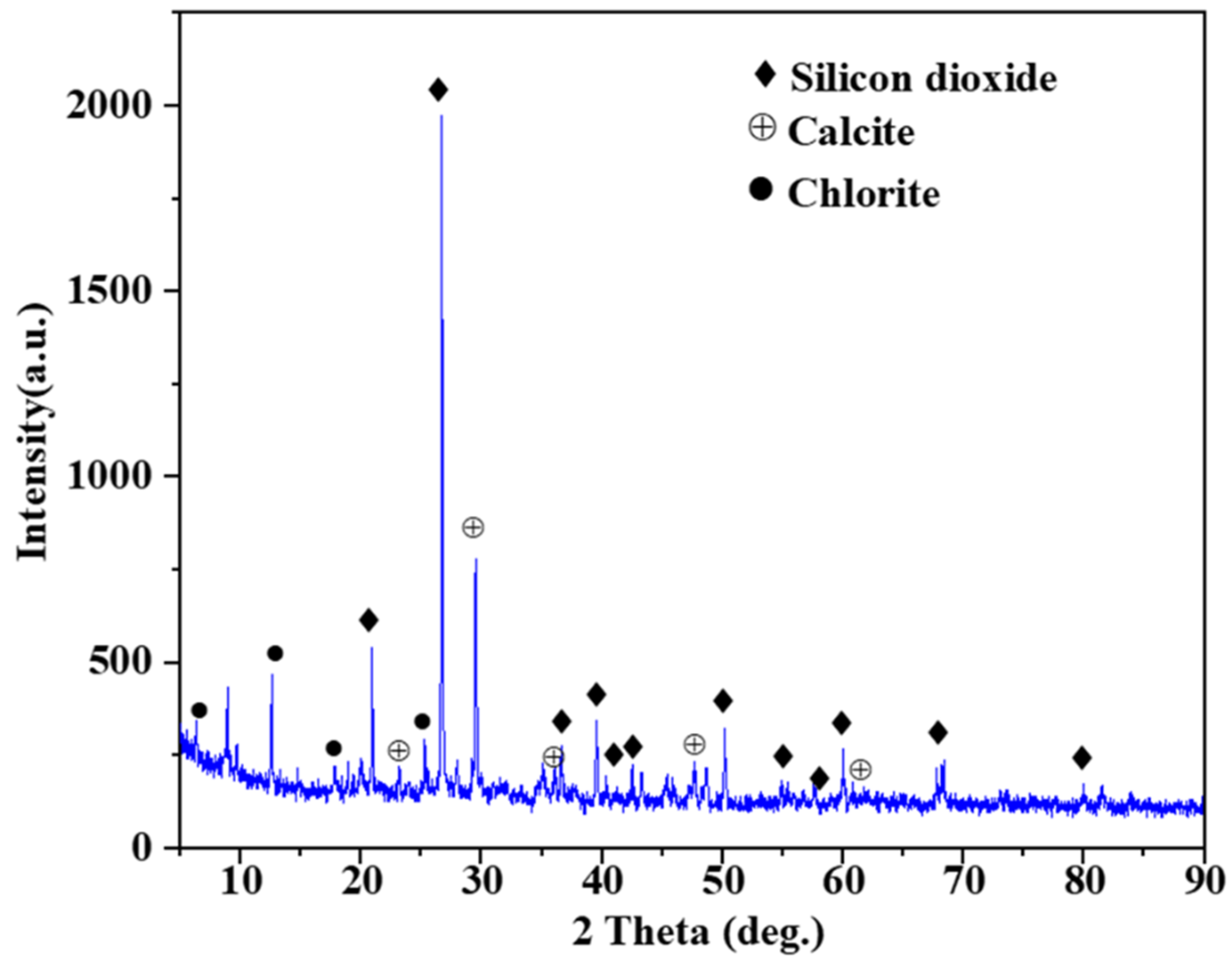 Preprints 206545 g002