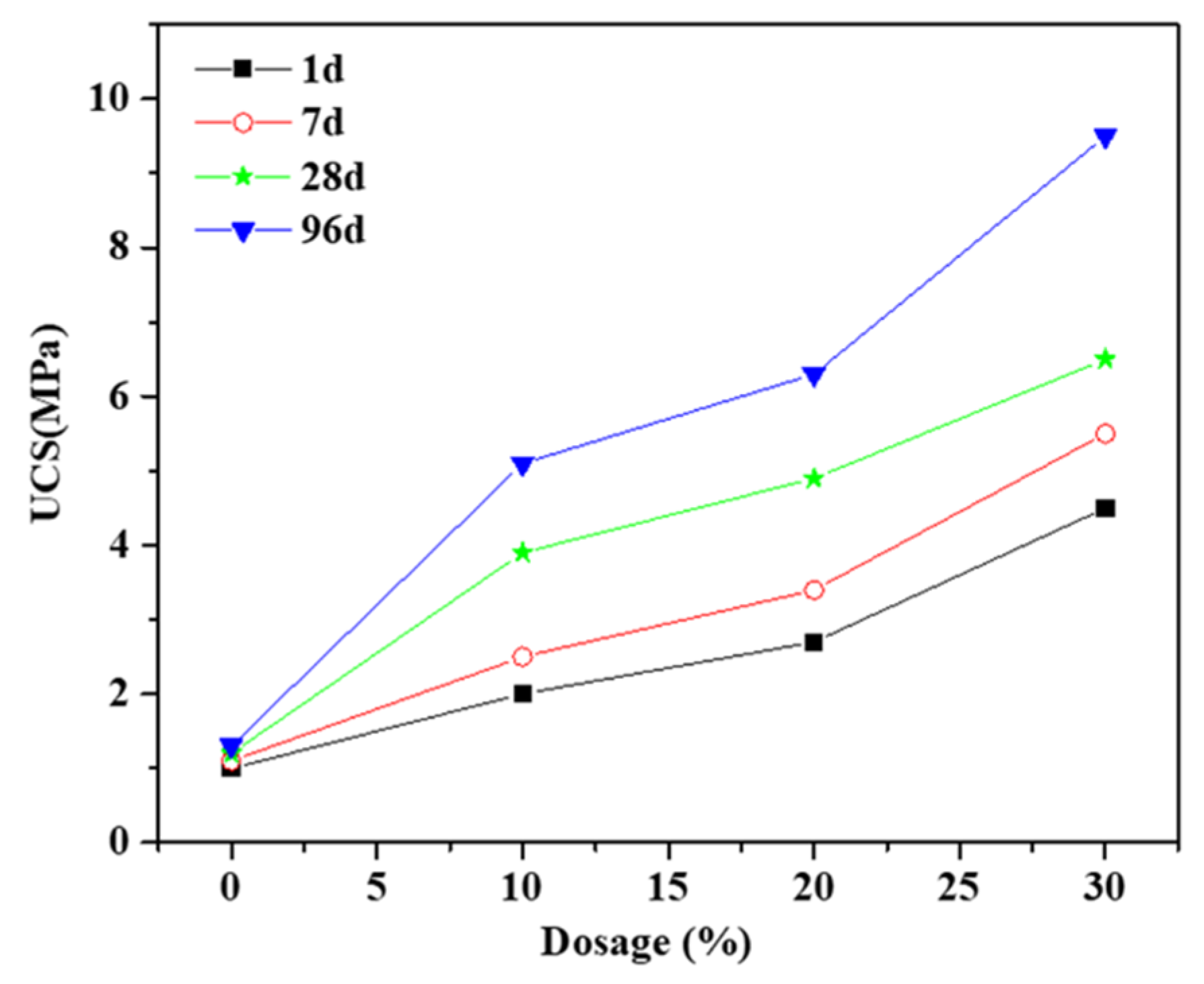 Preprints 206545 g004