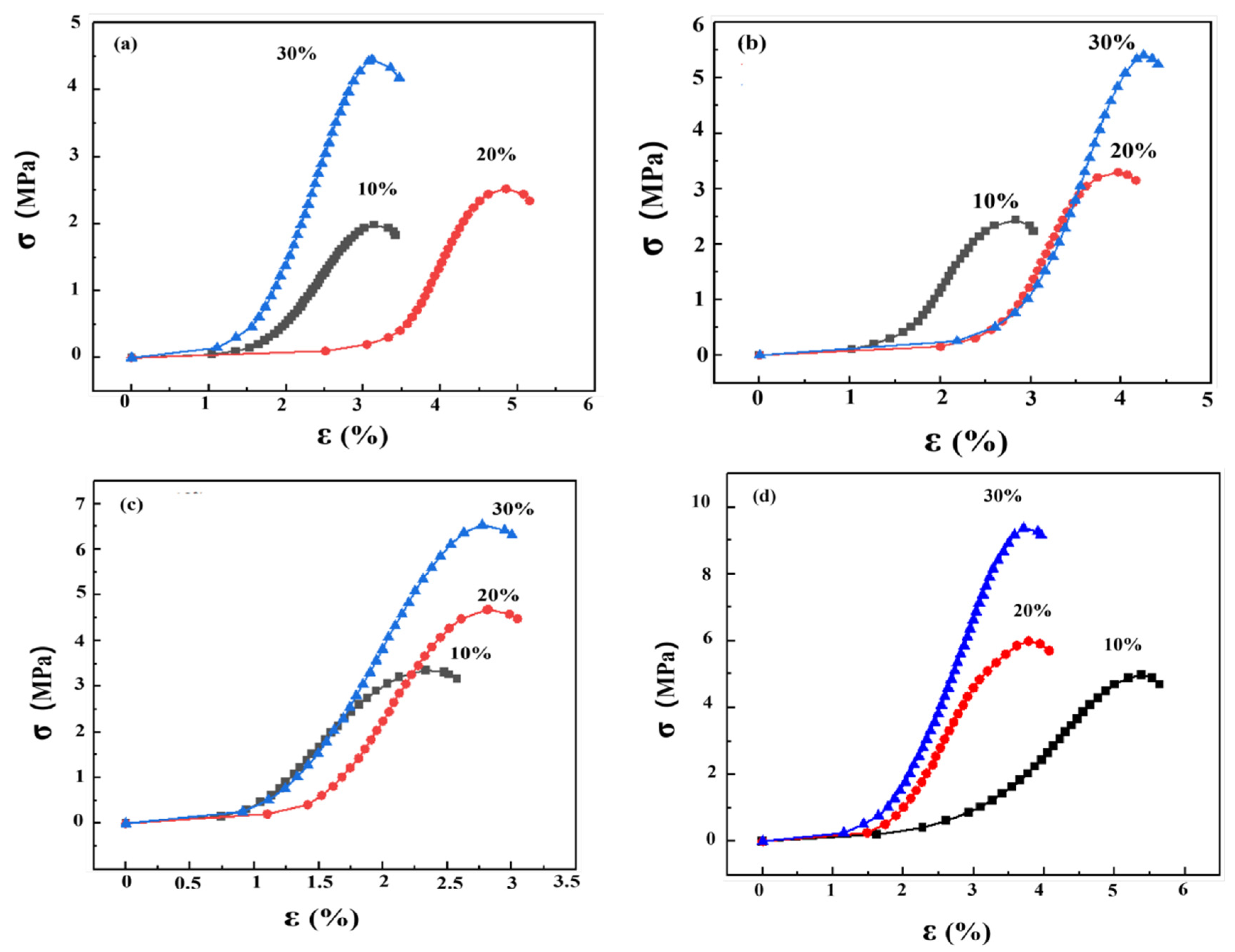 Preprints 206545 g005