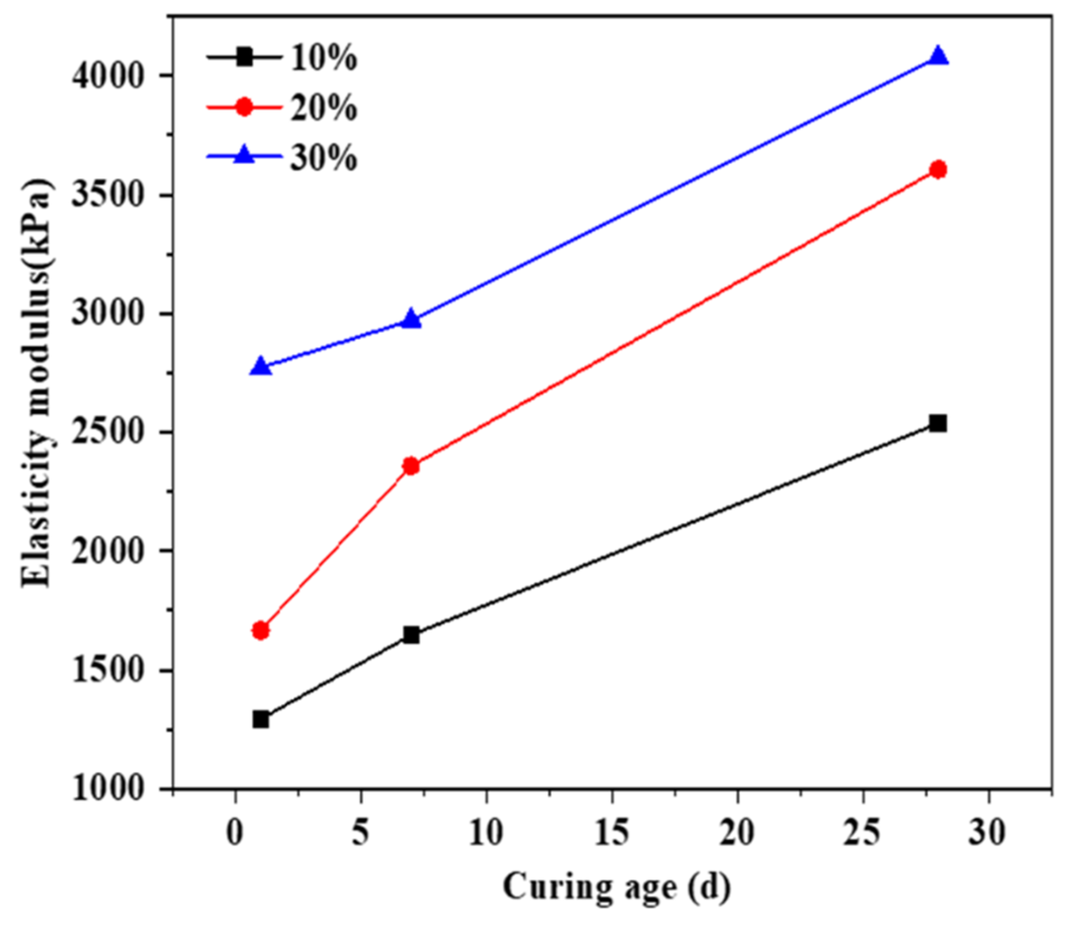 Preprints 206545 g006