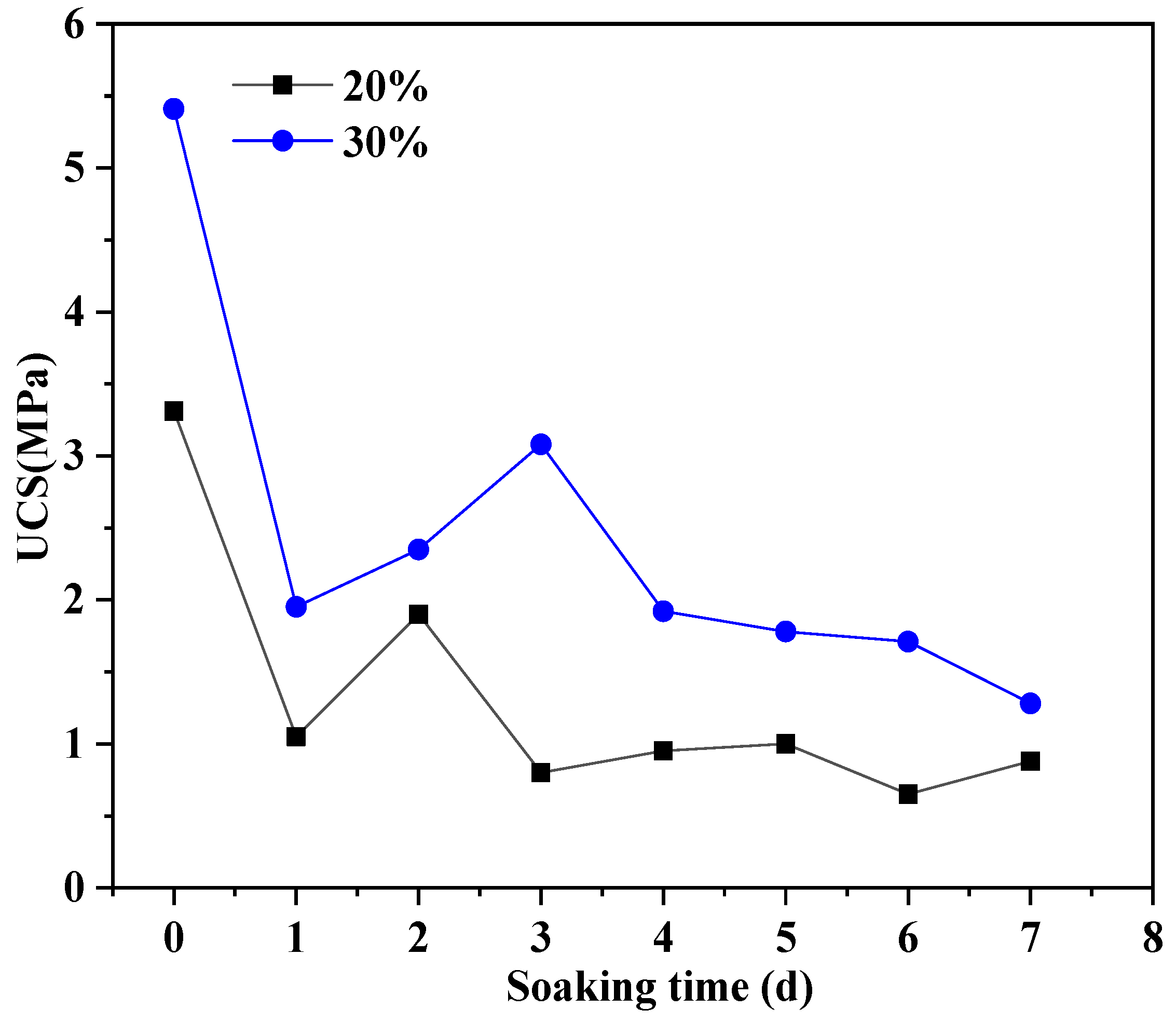 Preprints 206545 g008
