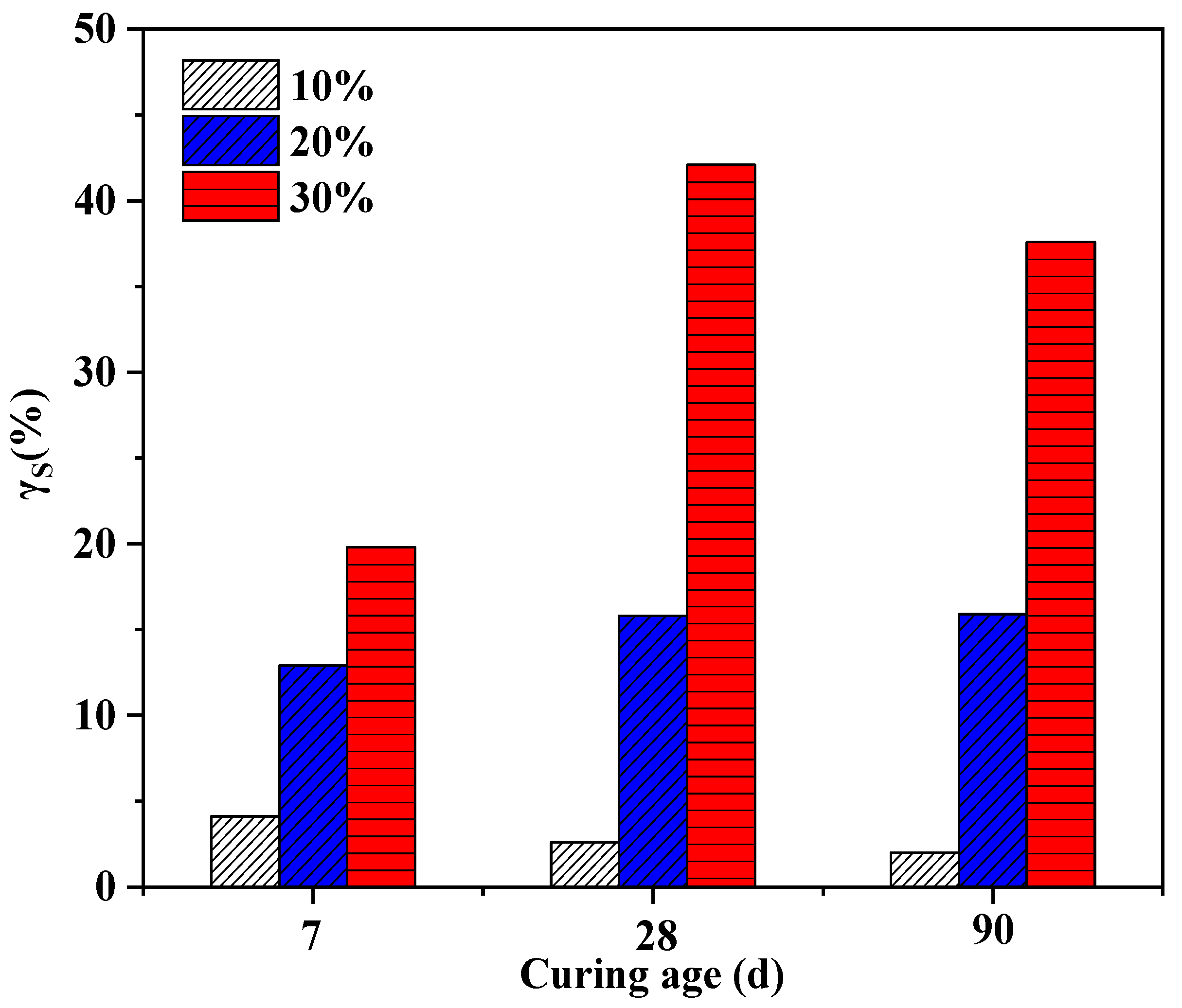 Preprints 206545 g009