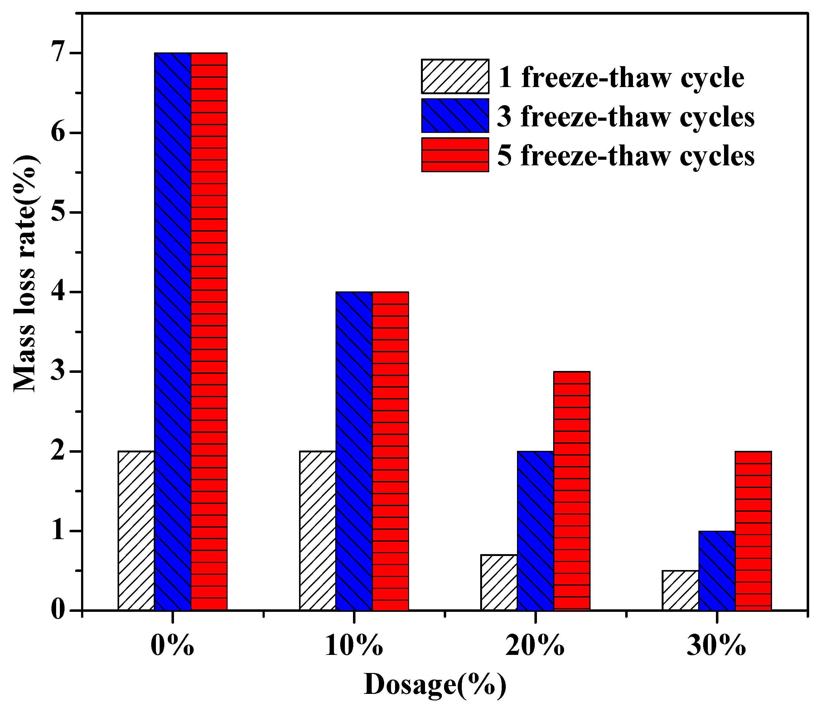Preprints 206545 g010