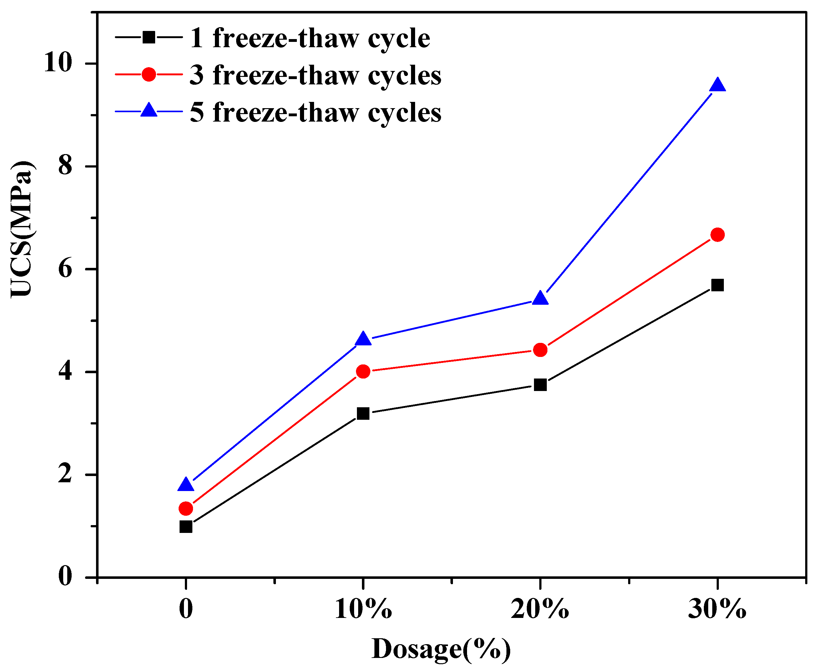 Preprints 206545 g011