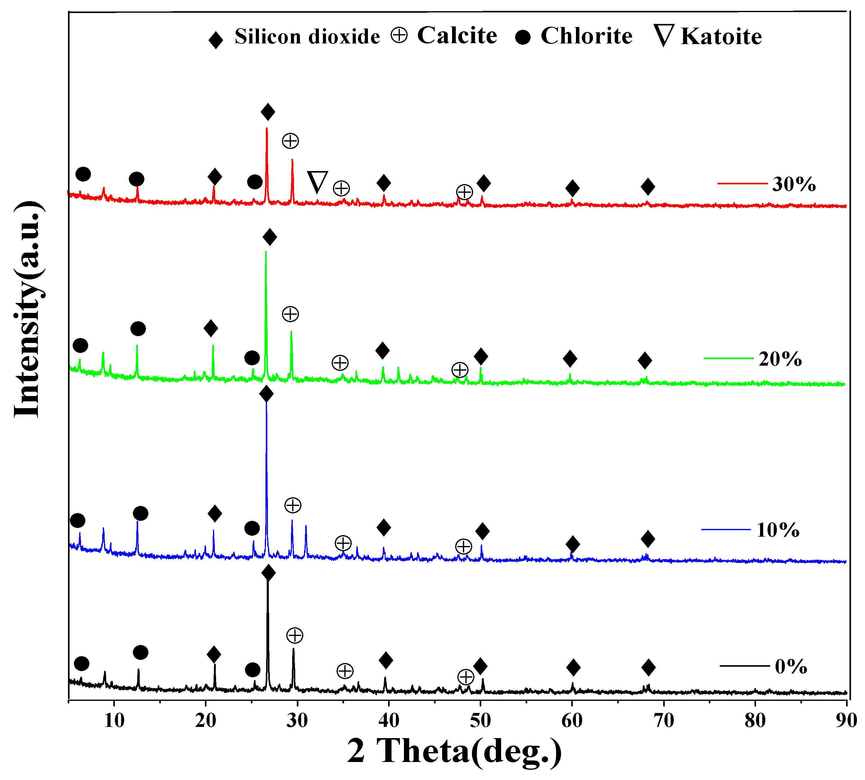 Preprints 206545 g012