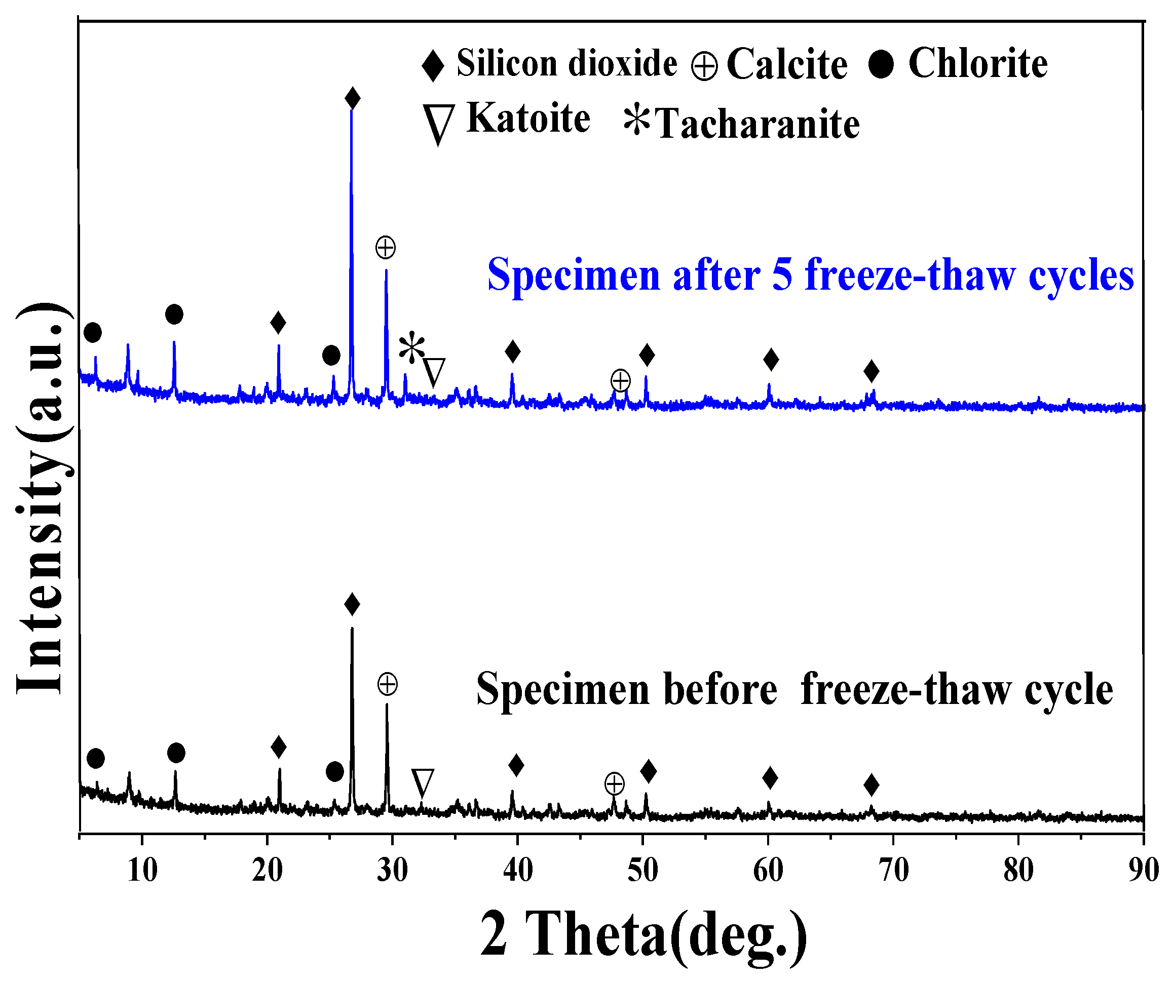 Preprints 206545 g014