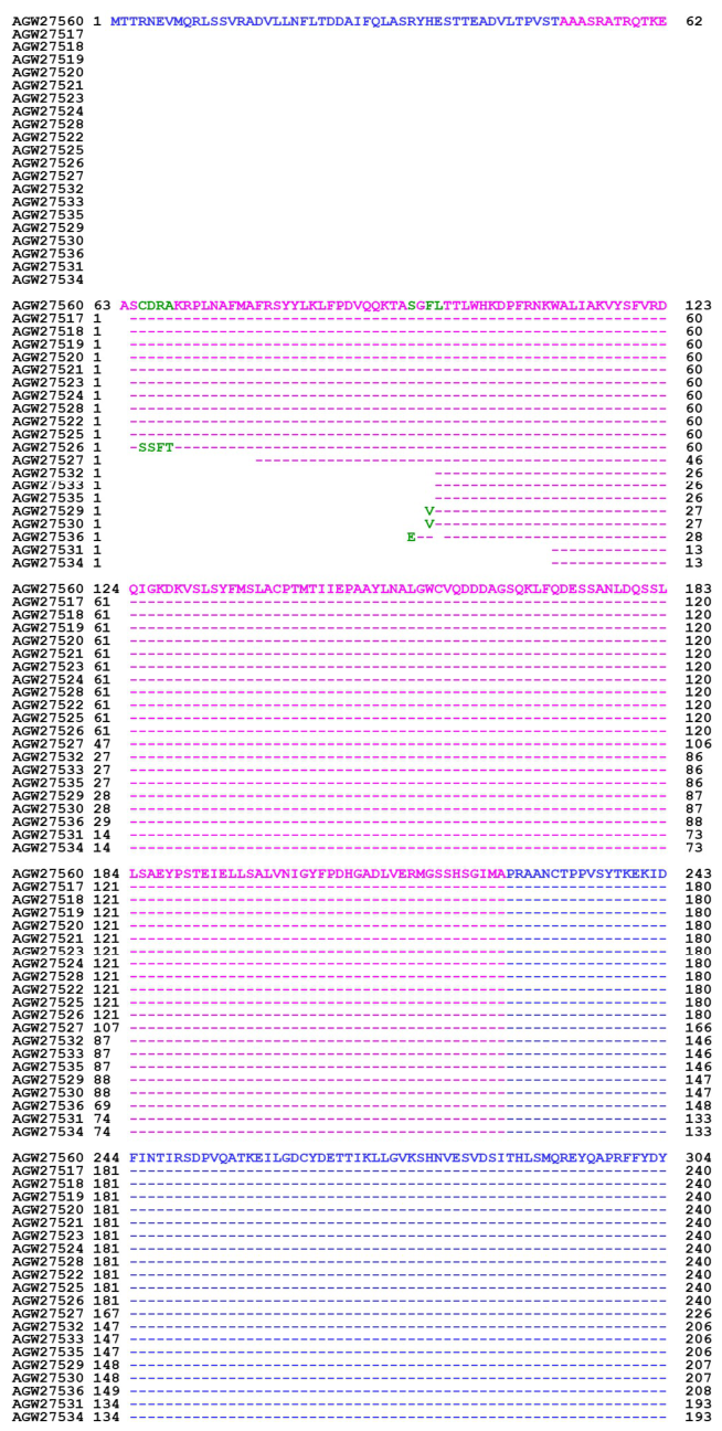 Preprints 217367 g001a Preprints 217367 g001a