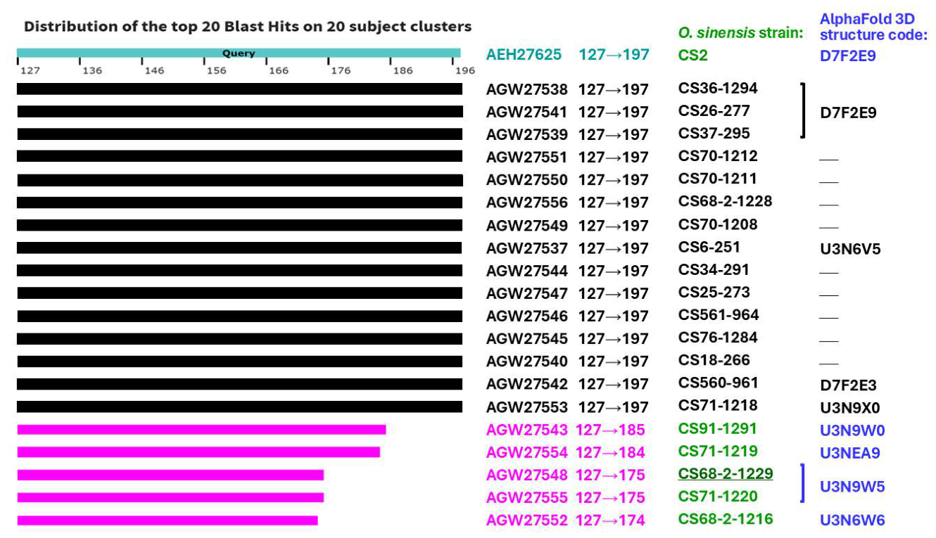 Preprints 217367 g004 Preprints 217367 g004