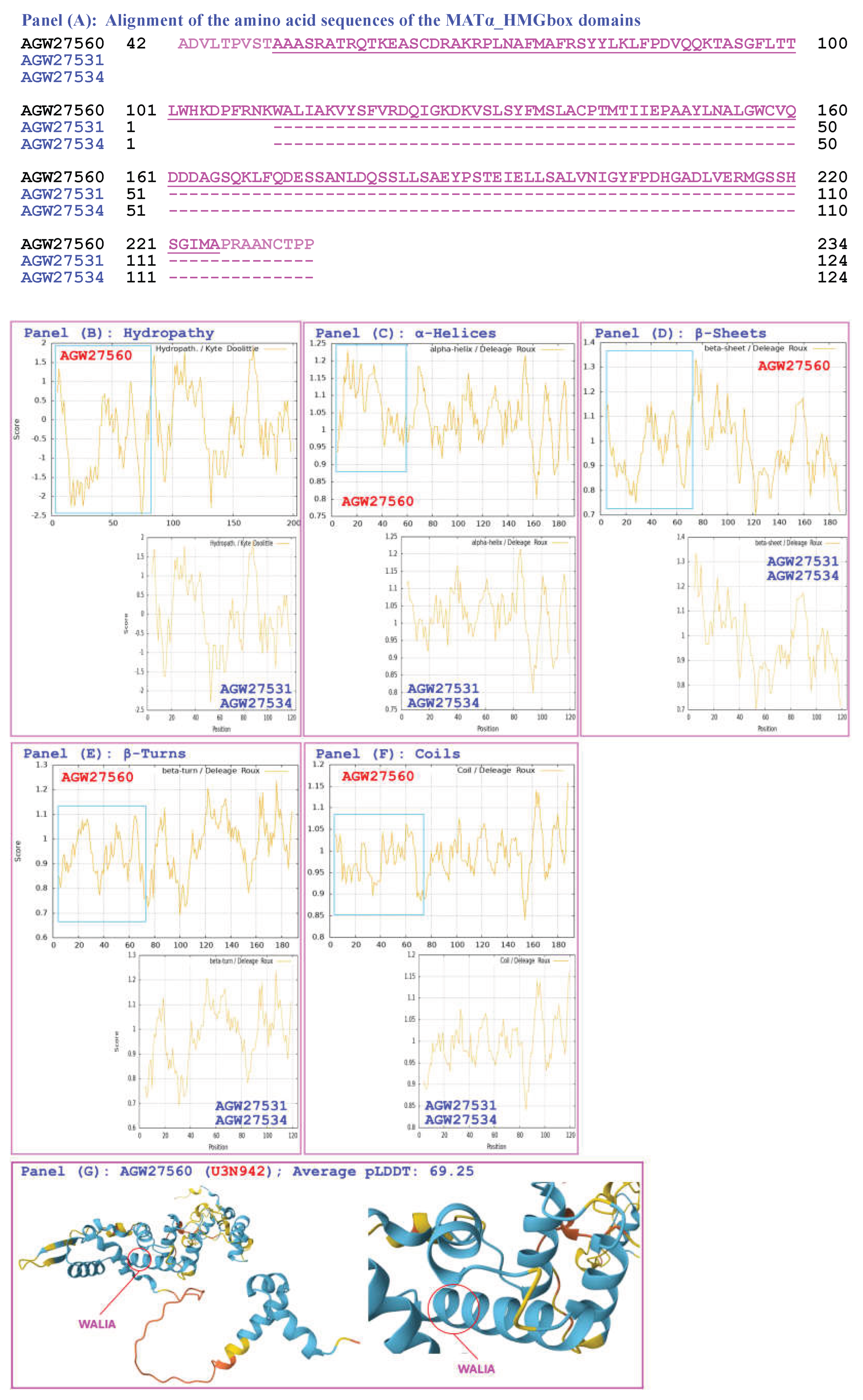 Preprints 217367 g006a Preprints 217367 g006a