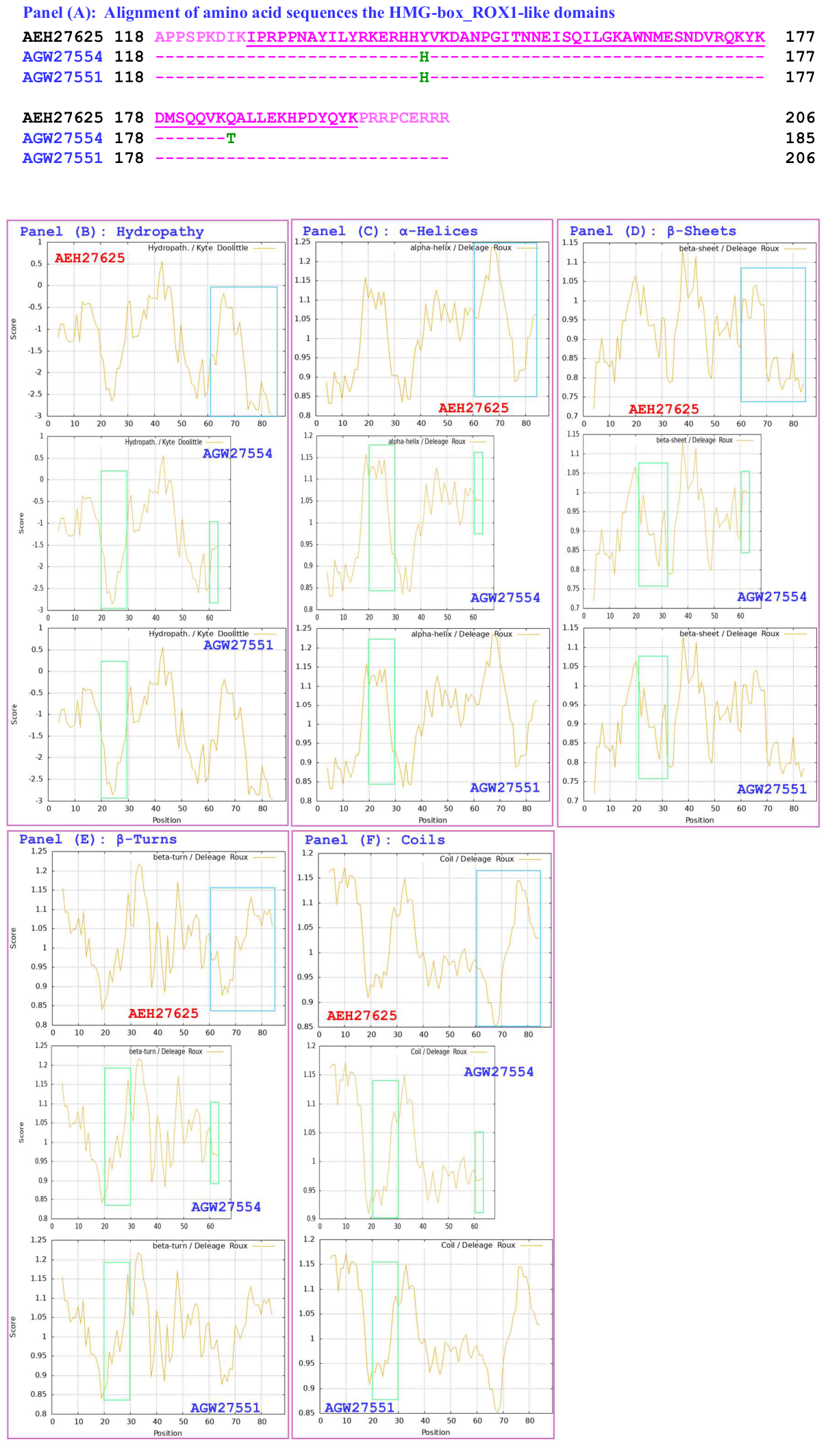 Preprints 217367 g007a Preprints 217367 g007a