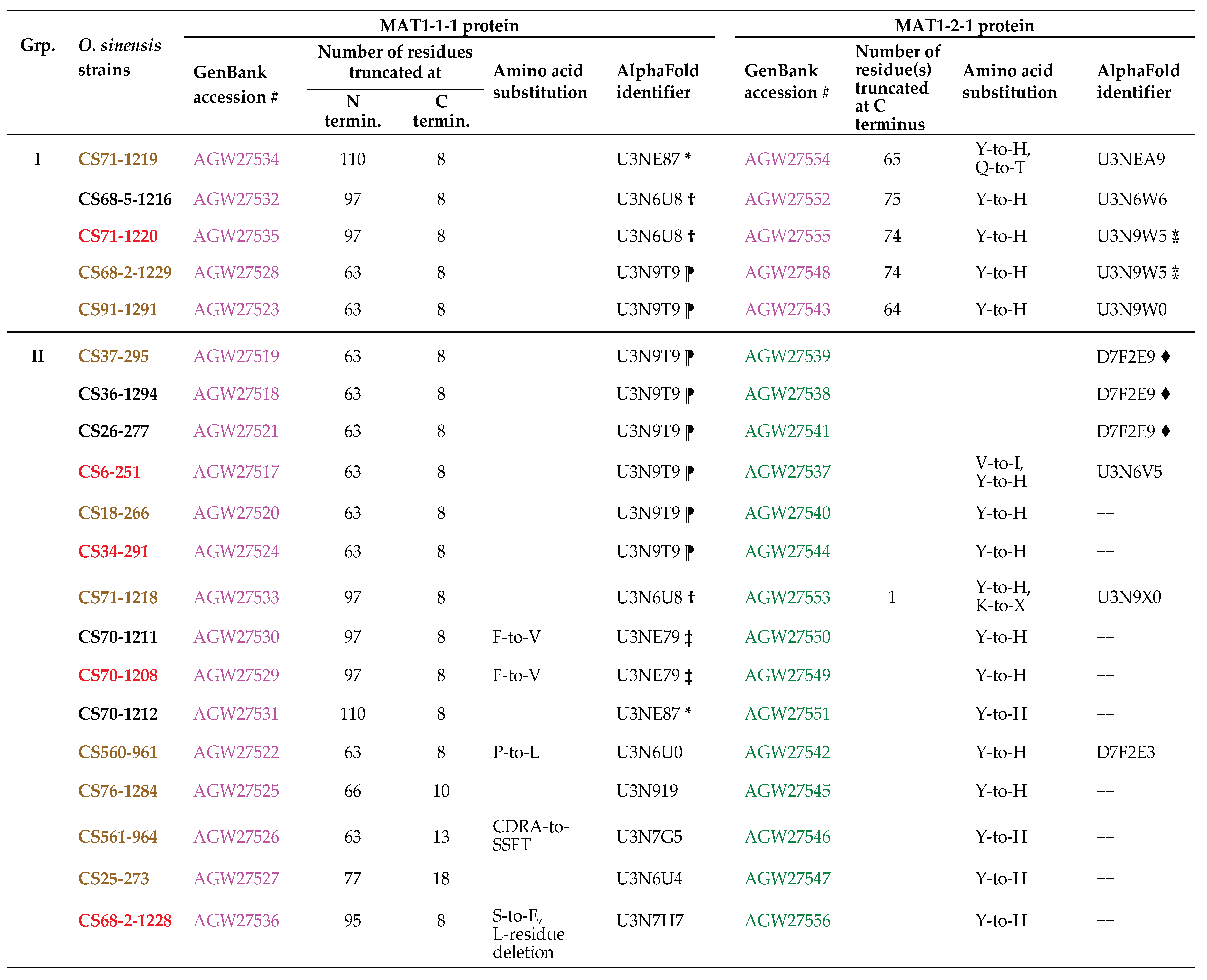 Preprints 217367 i001 Preprints 217367 i001