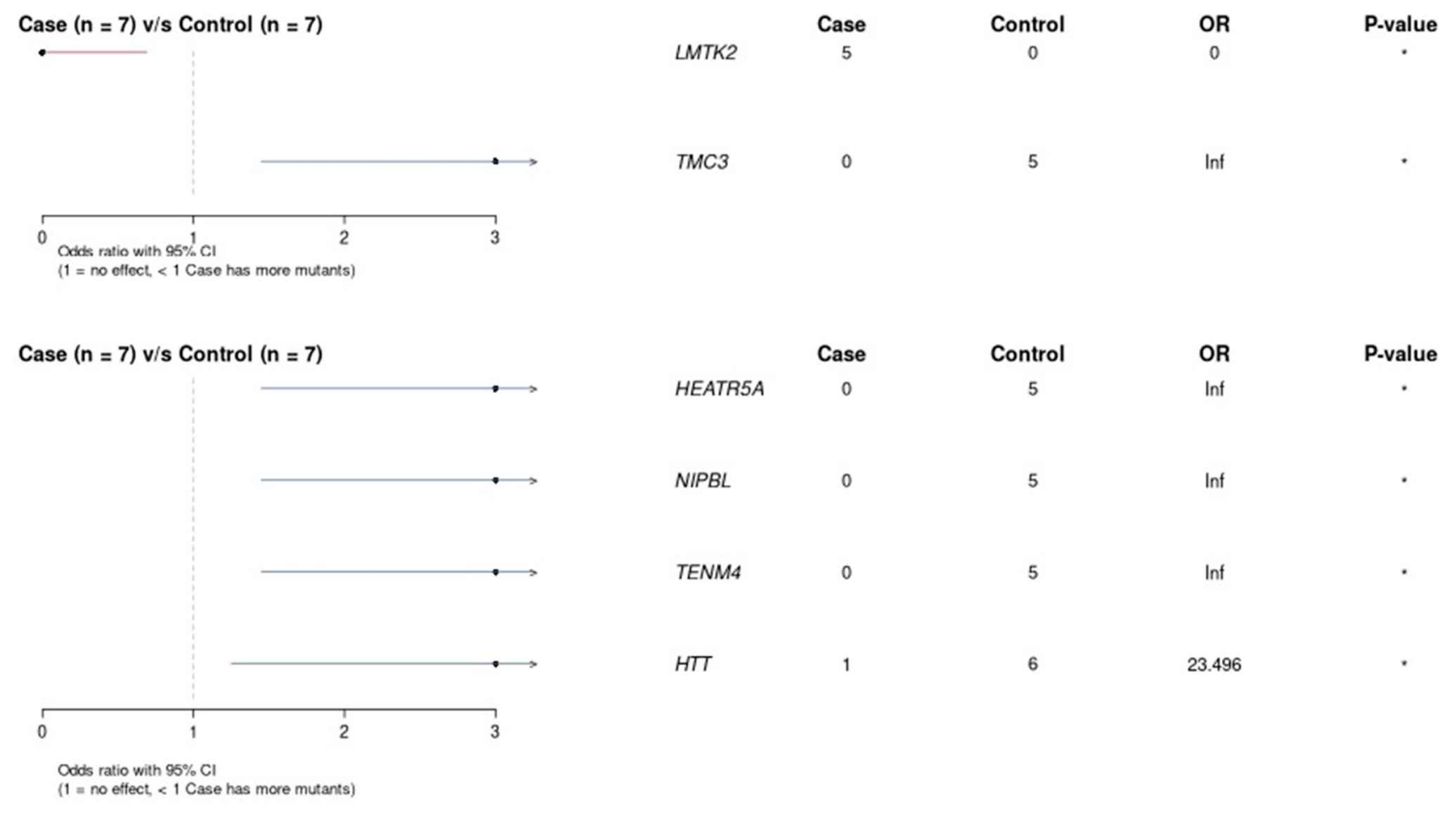 Preprints 231995 g003 Preprints 231995 g003