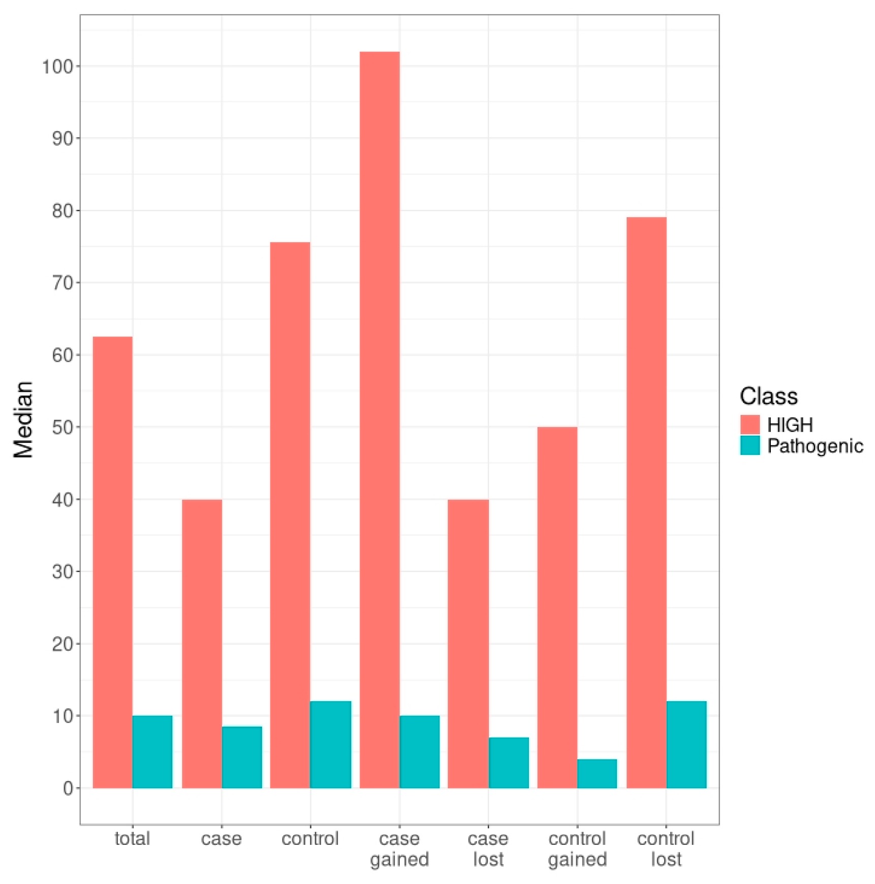 Preprints 231995 g004 Preprints 231995 g004