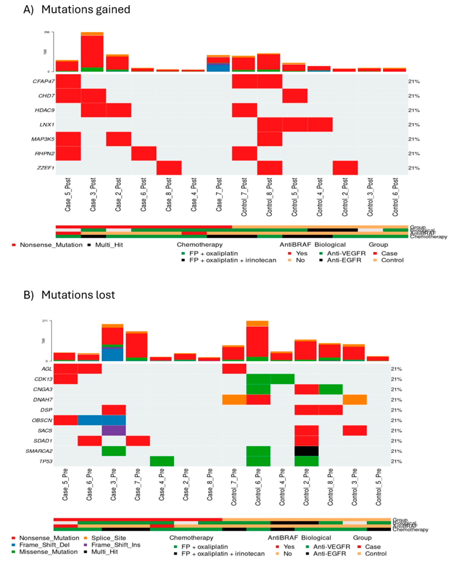 Preprints 231995 g005 Preprints 231995 g005