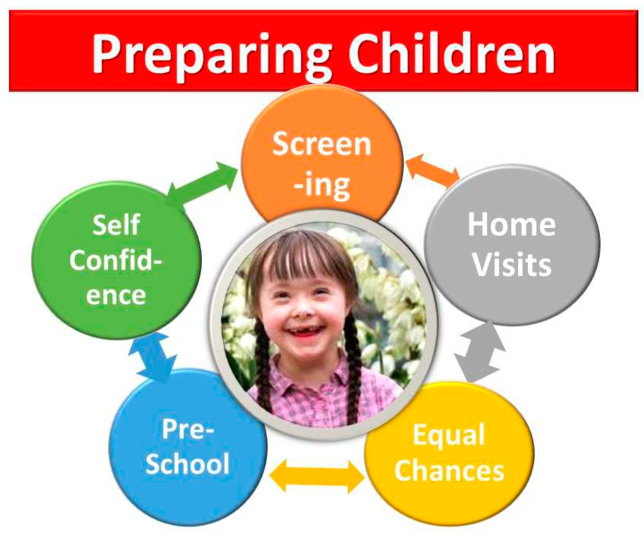 Preprints 85050 g003