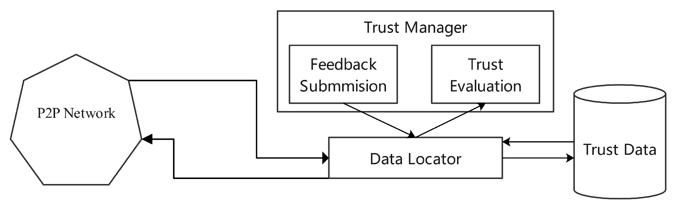 Preprints 175270 g001
