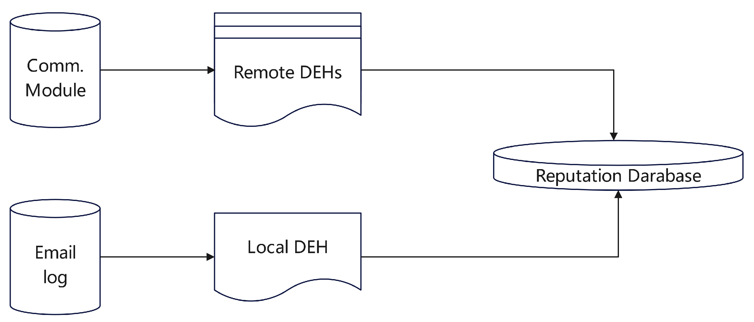 Preprints 175270 g002