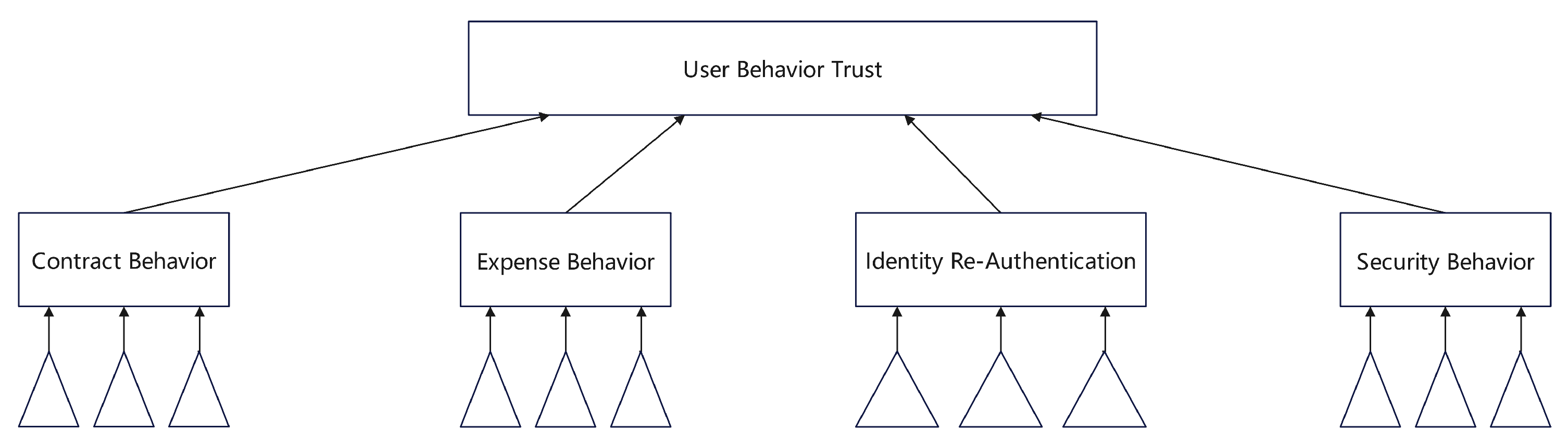 Preprints 175270 g003