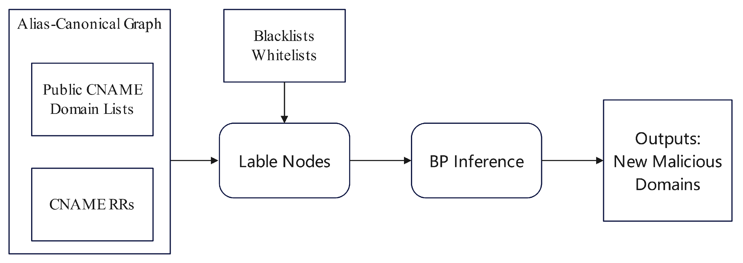 Preprints 175270 g004