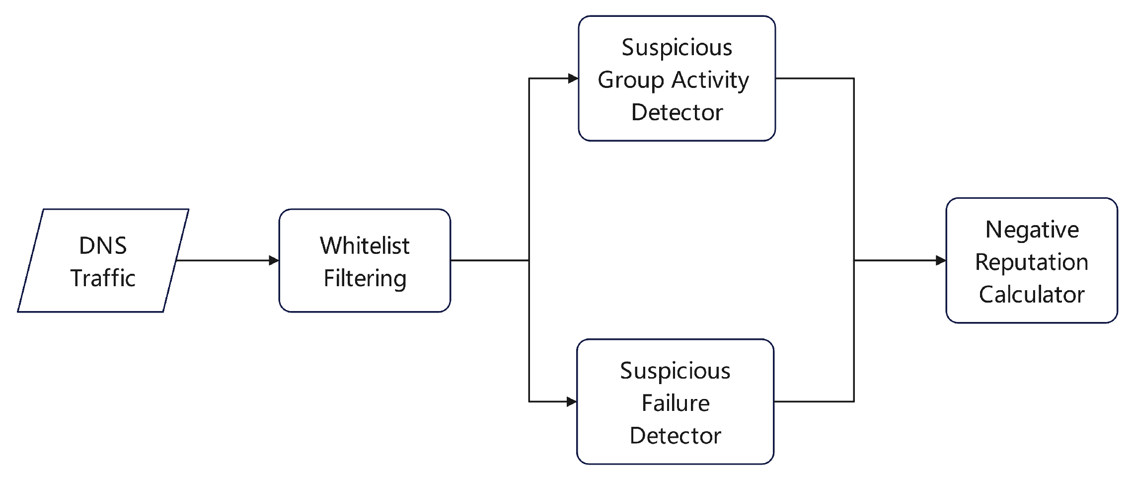 Preprints 175270 g005