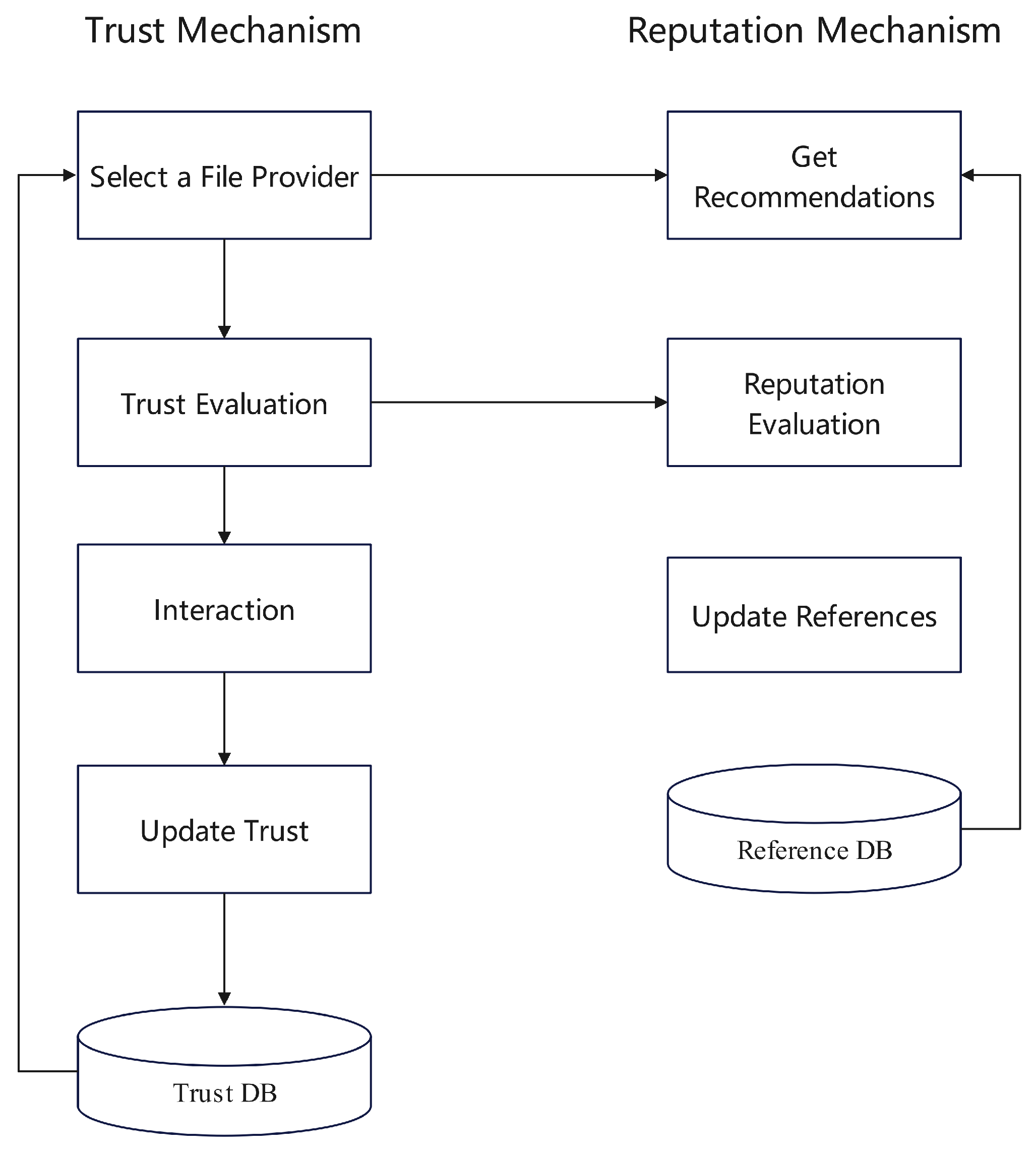 Preprints 175270 g006